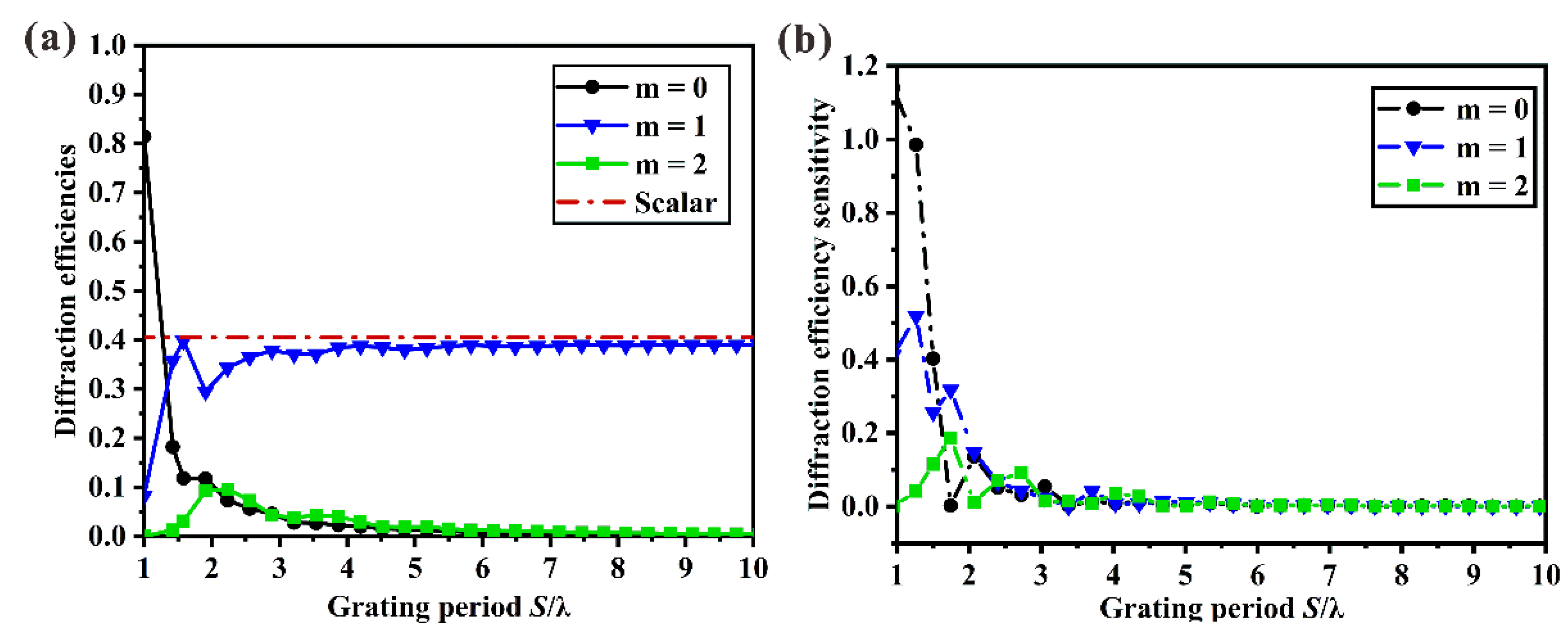 Applsci 11 06897 g003 550