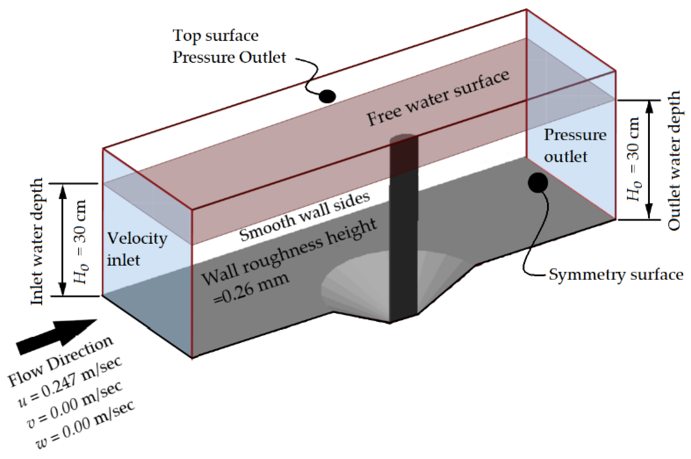 Applsci 11 06898 g004