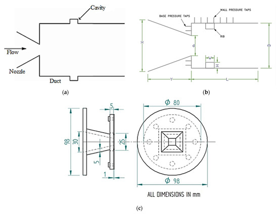 A Critical Review of Supersonic Flow Control for High-Speed Applications