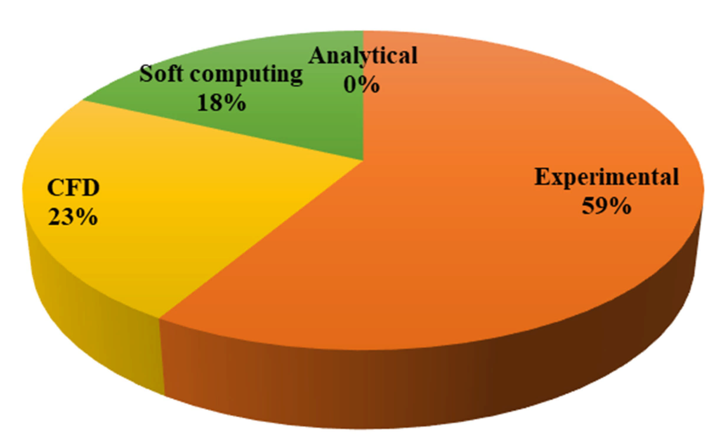 Applsci 11 06899 g013 Applsci 11 06899 g013