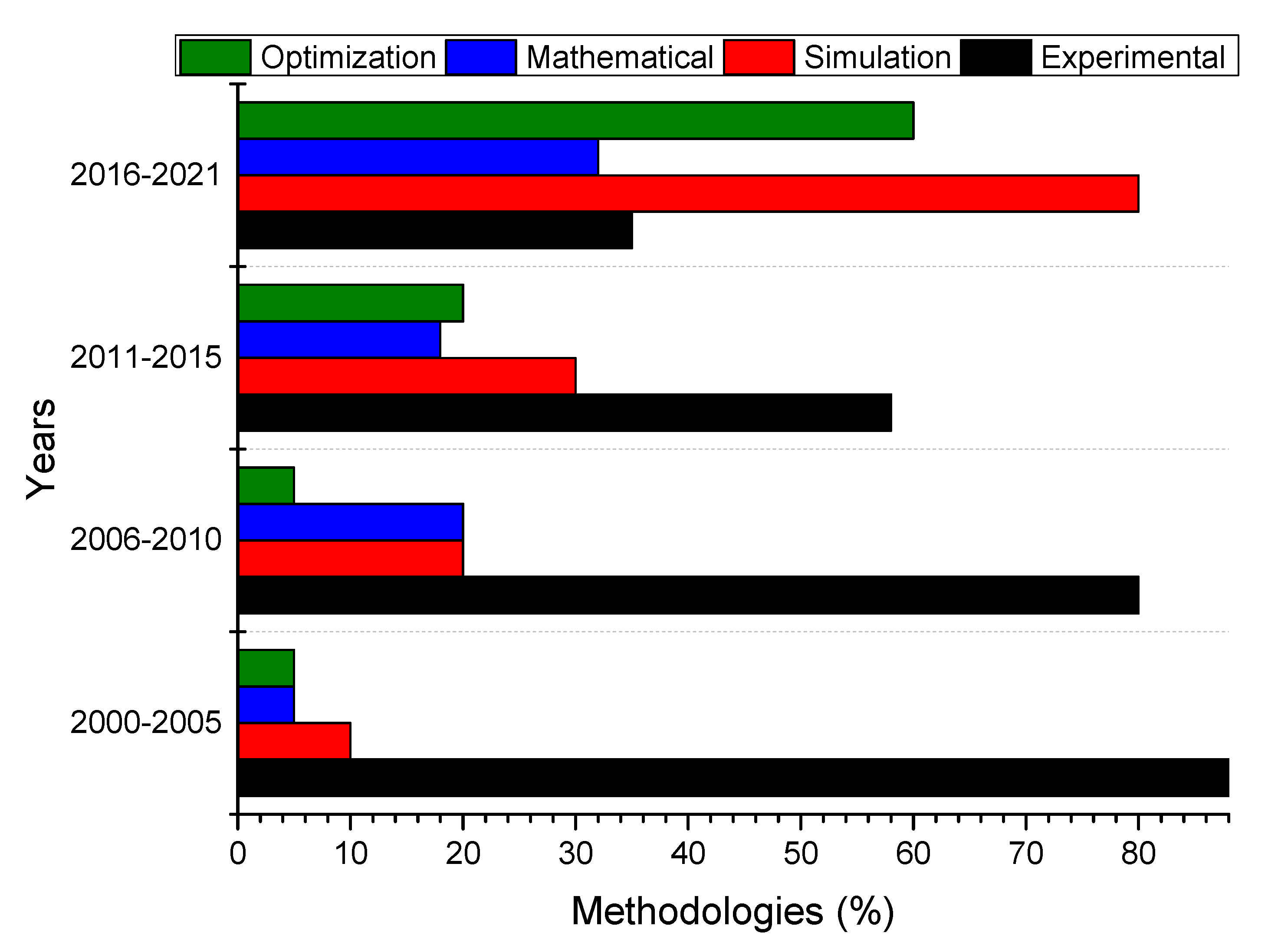 Applsci 11 06899 g014 Applsci 11 06899 g014