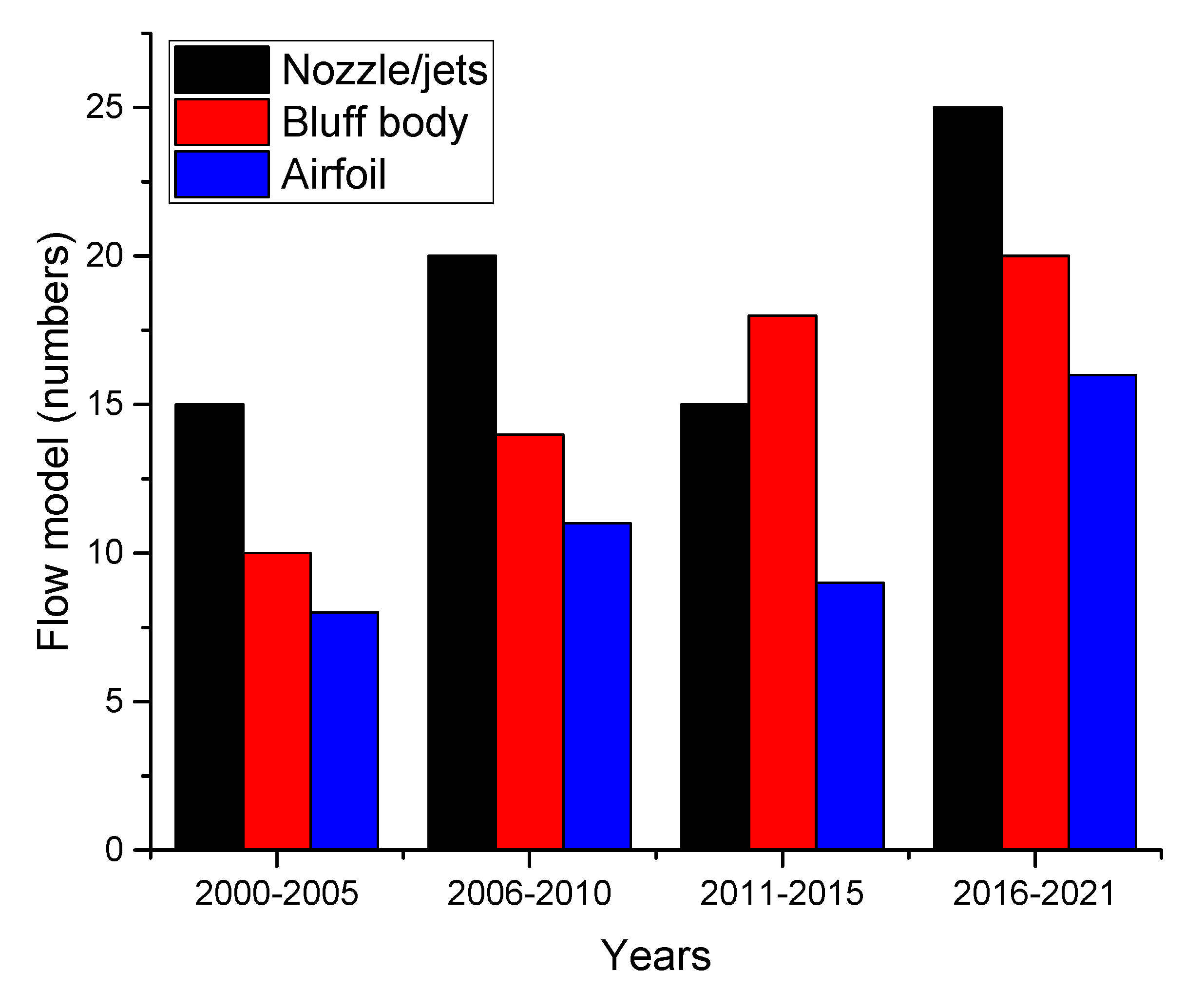 Applsci 11 06899 g015 Applsci 11 06899 g015