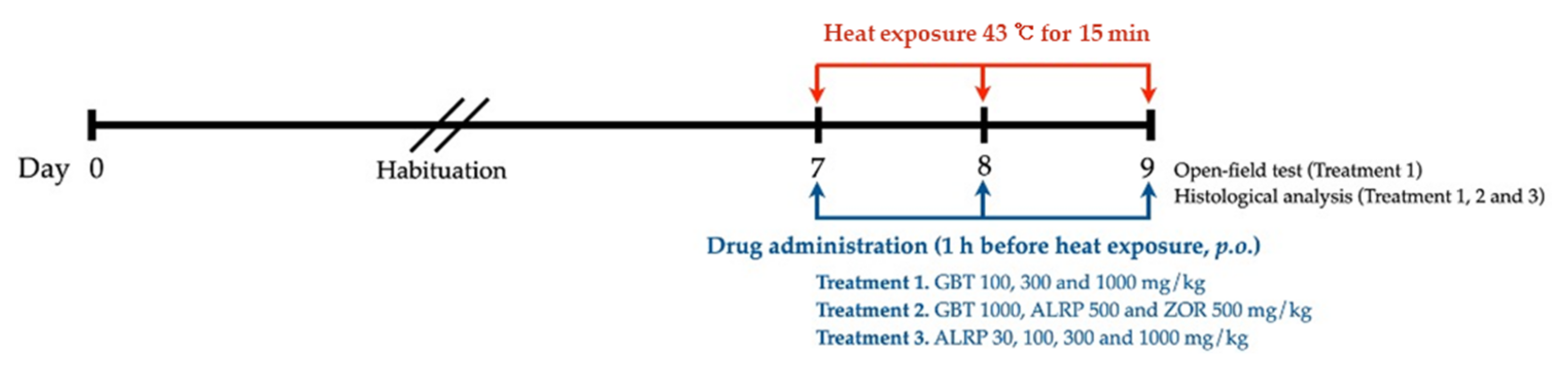 Applsci 11 06902 g001