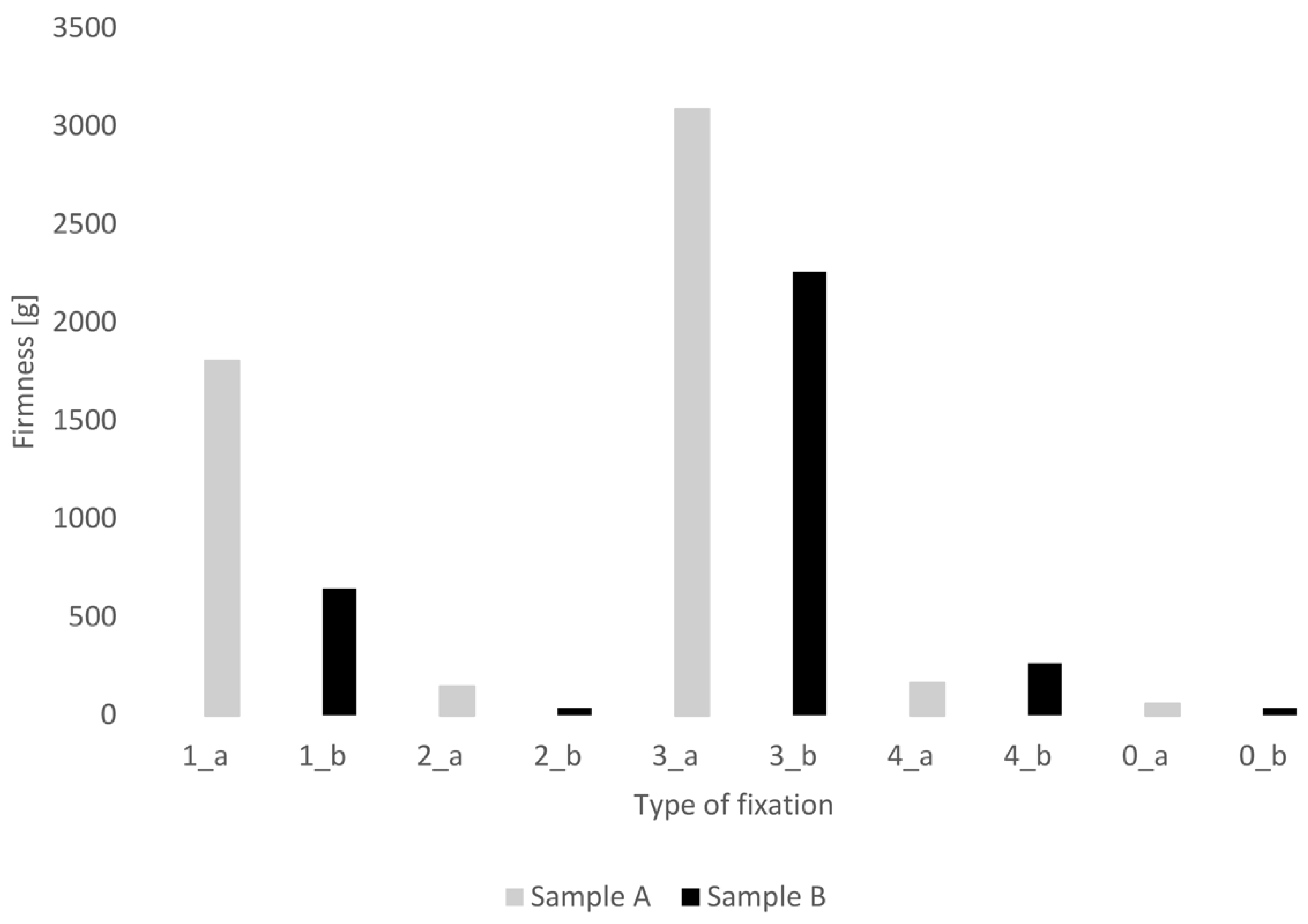 Applsci 11 06903 g002