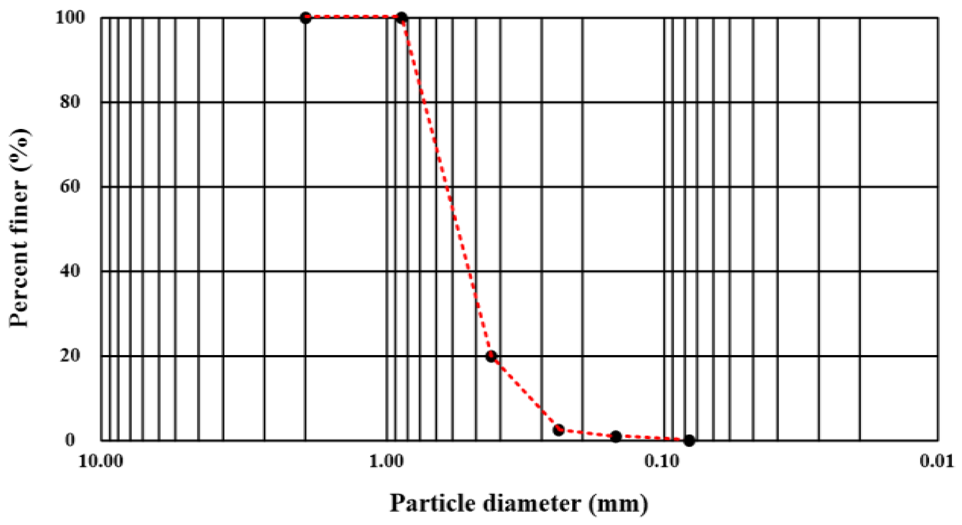 Applsci 11 06904 g007 Applsci 11 06904 g007