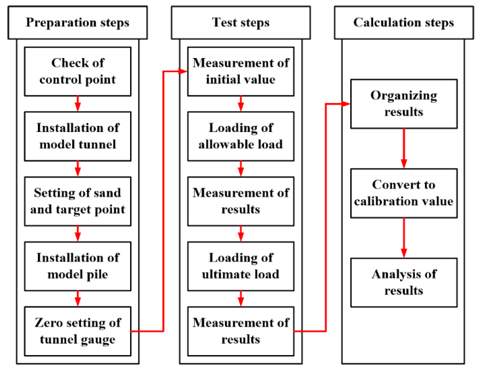 Applsci 11 06904 g012 Applsci 11 06904 g012