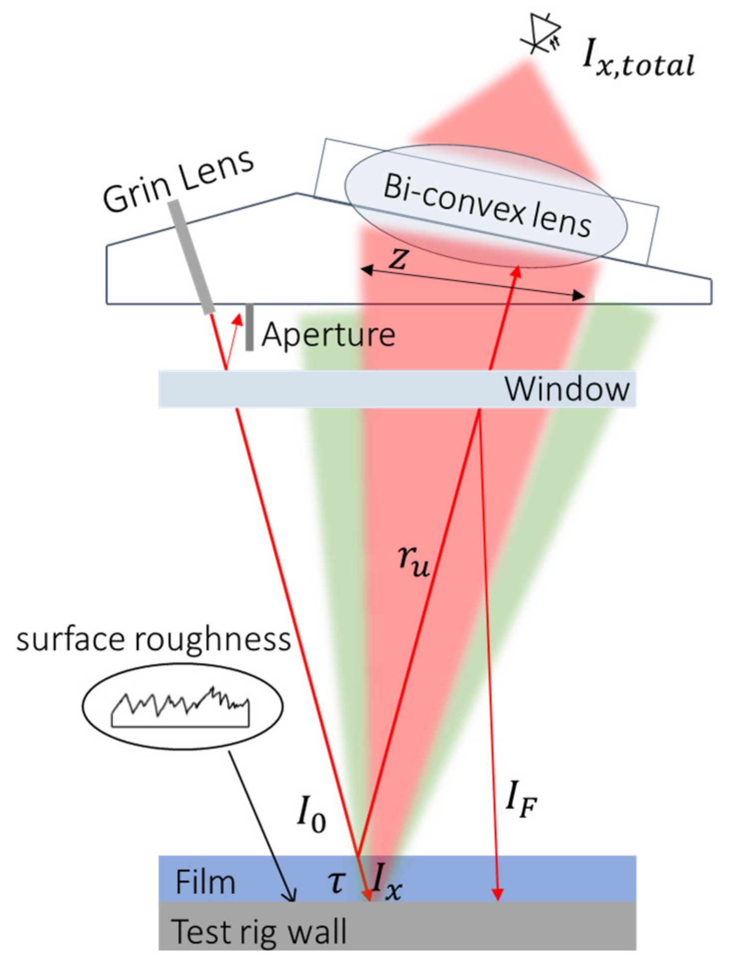 Applsci 11 06907 g004 550