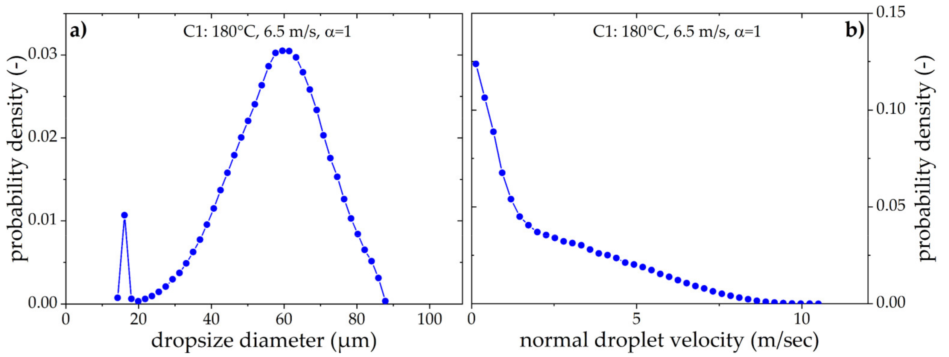 Applsci 11 06907 g013 550