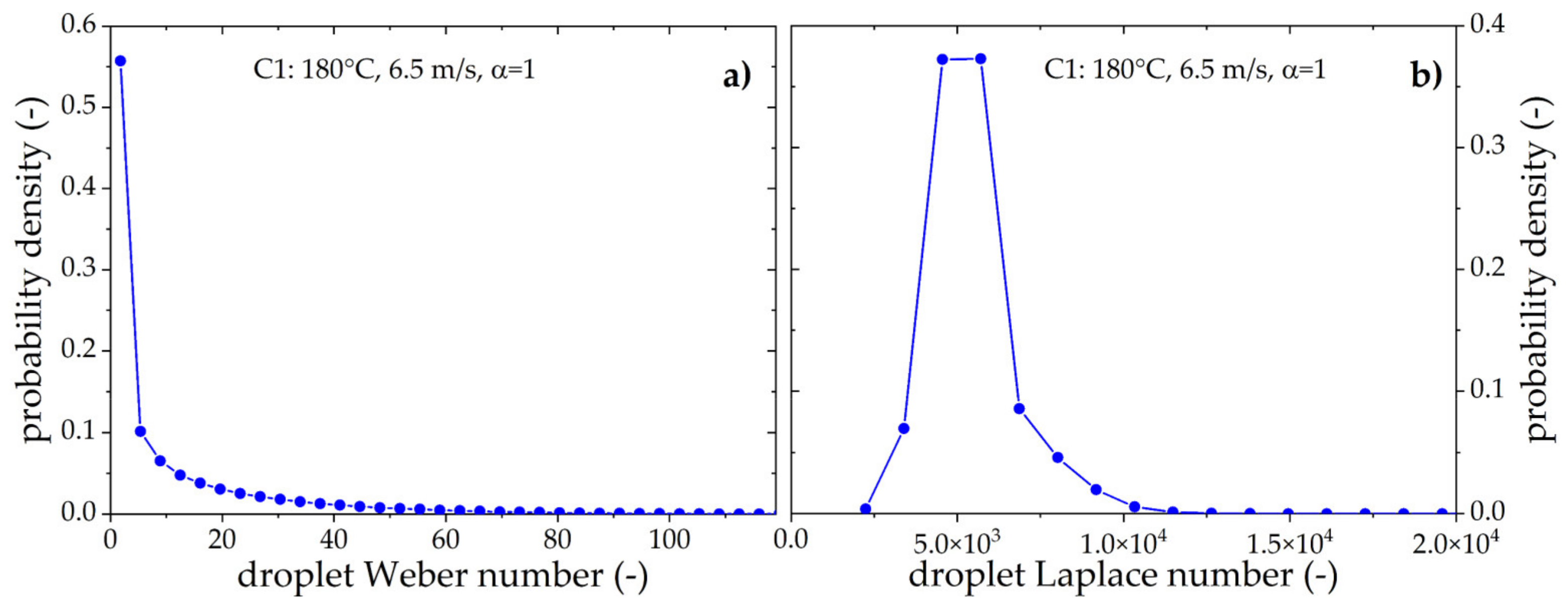 Applsci 11 06907 g014 550