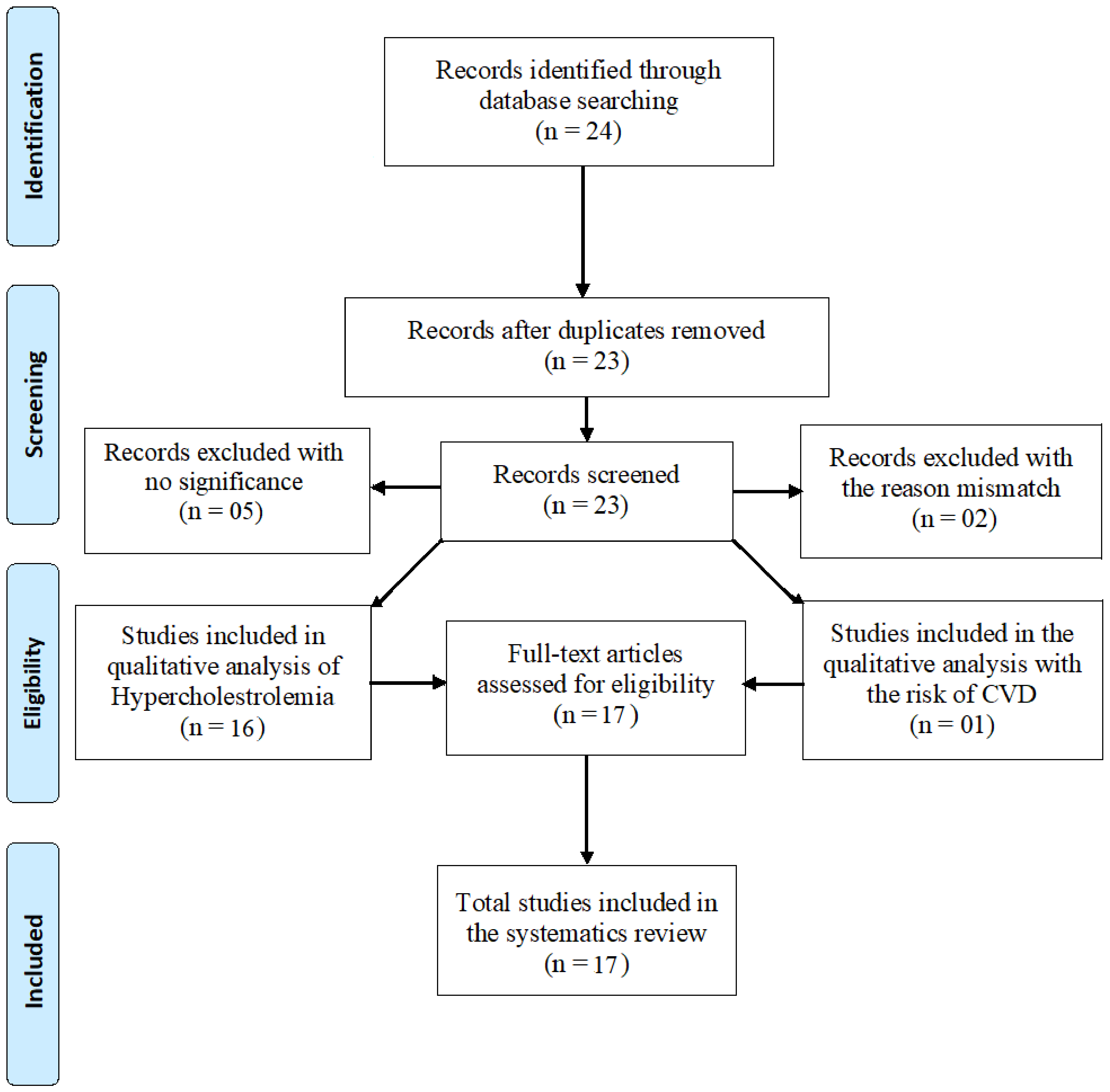 Applsci 11 06913 g001 Applsci 11 06913 g001