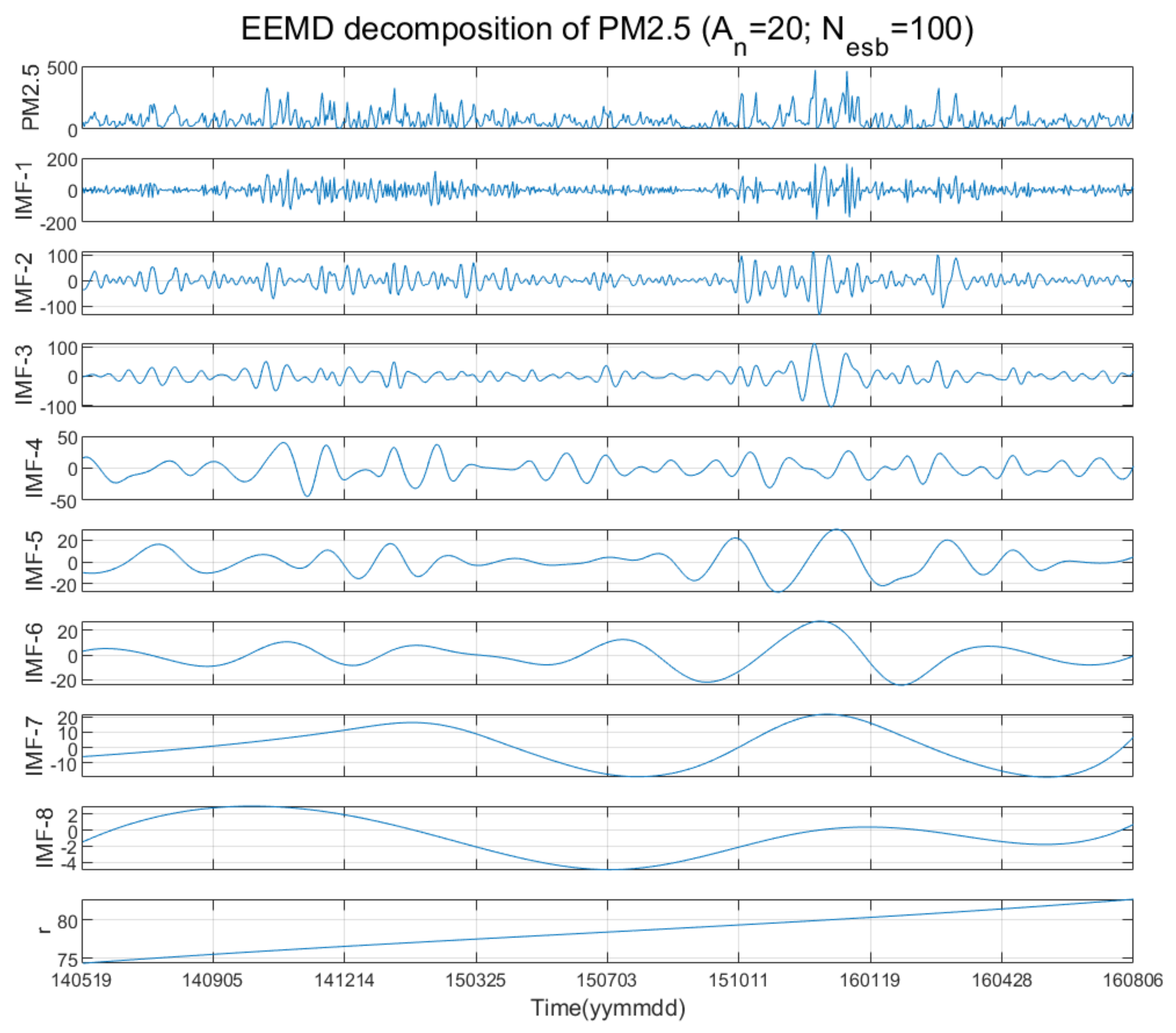 Applsci 11 06915 g001
