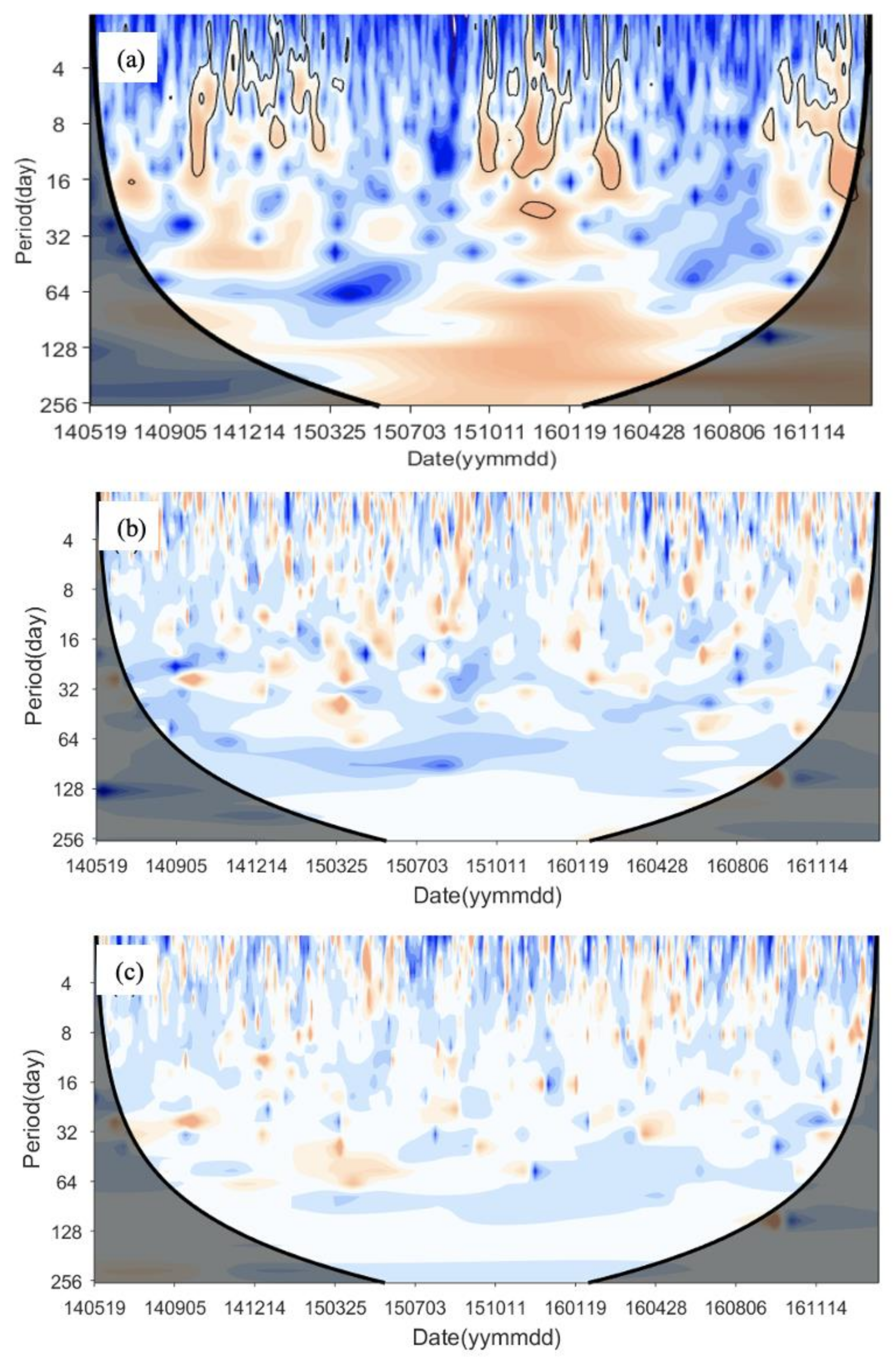 Applsci 11 06915 g004
