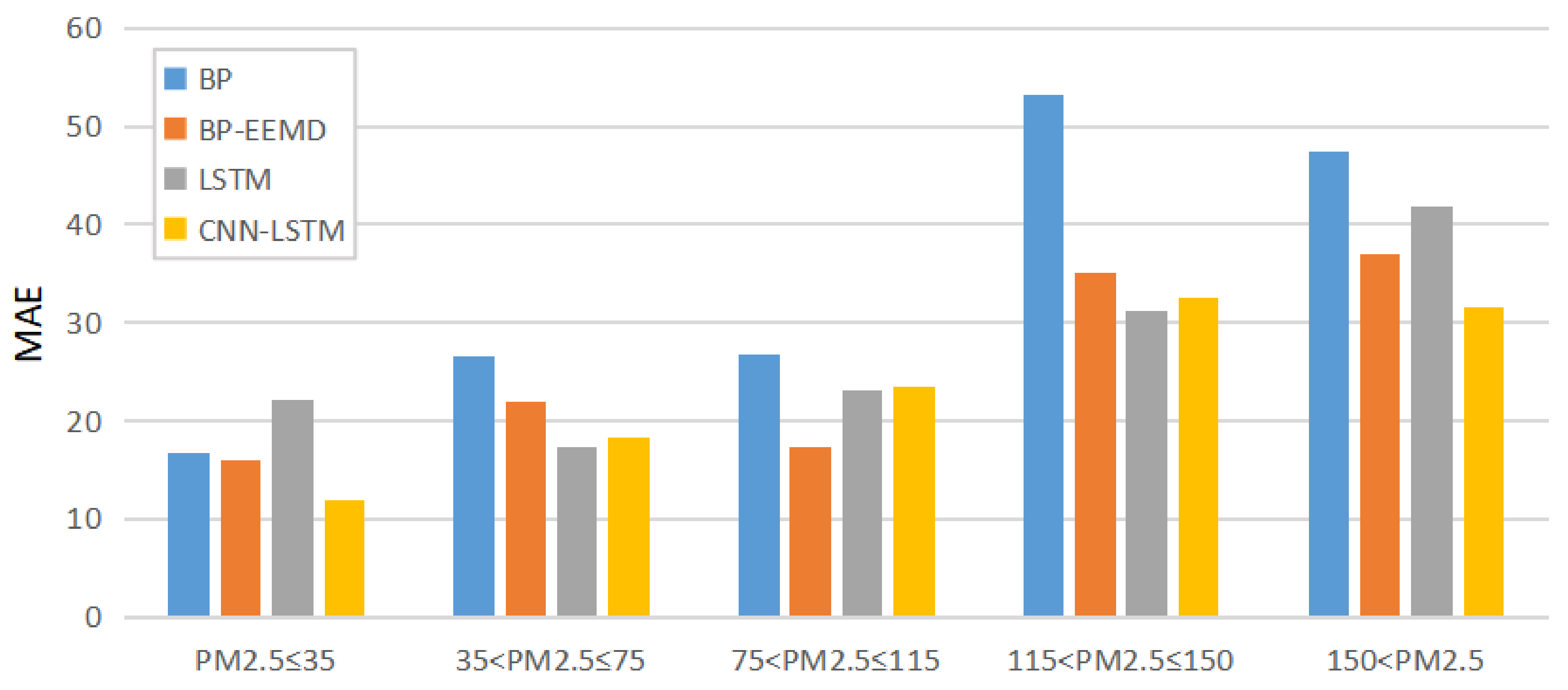 Applsci 11 06915 g006
