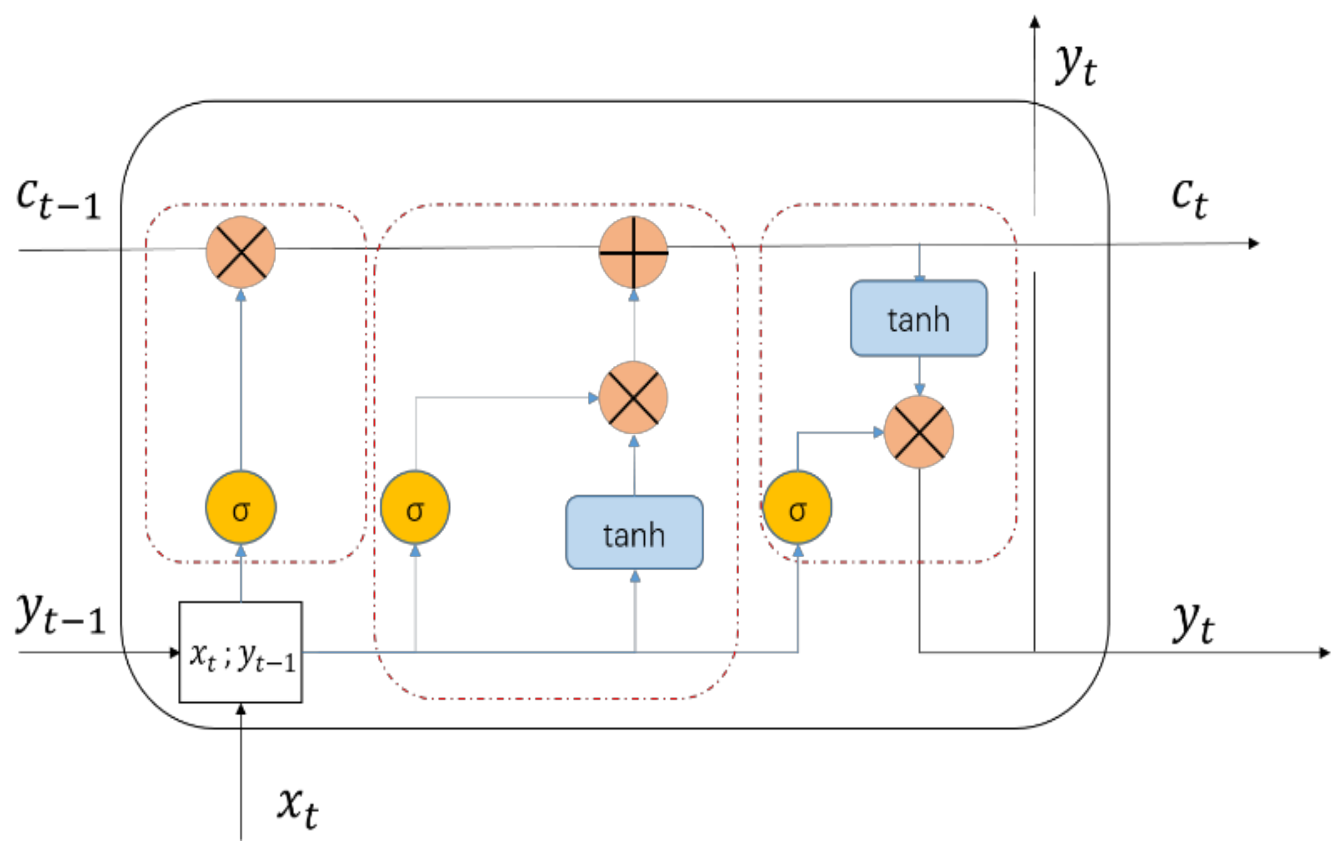 Applsci 11 06915 g0a2