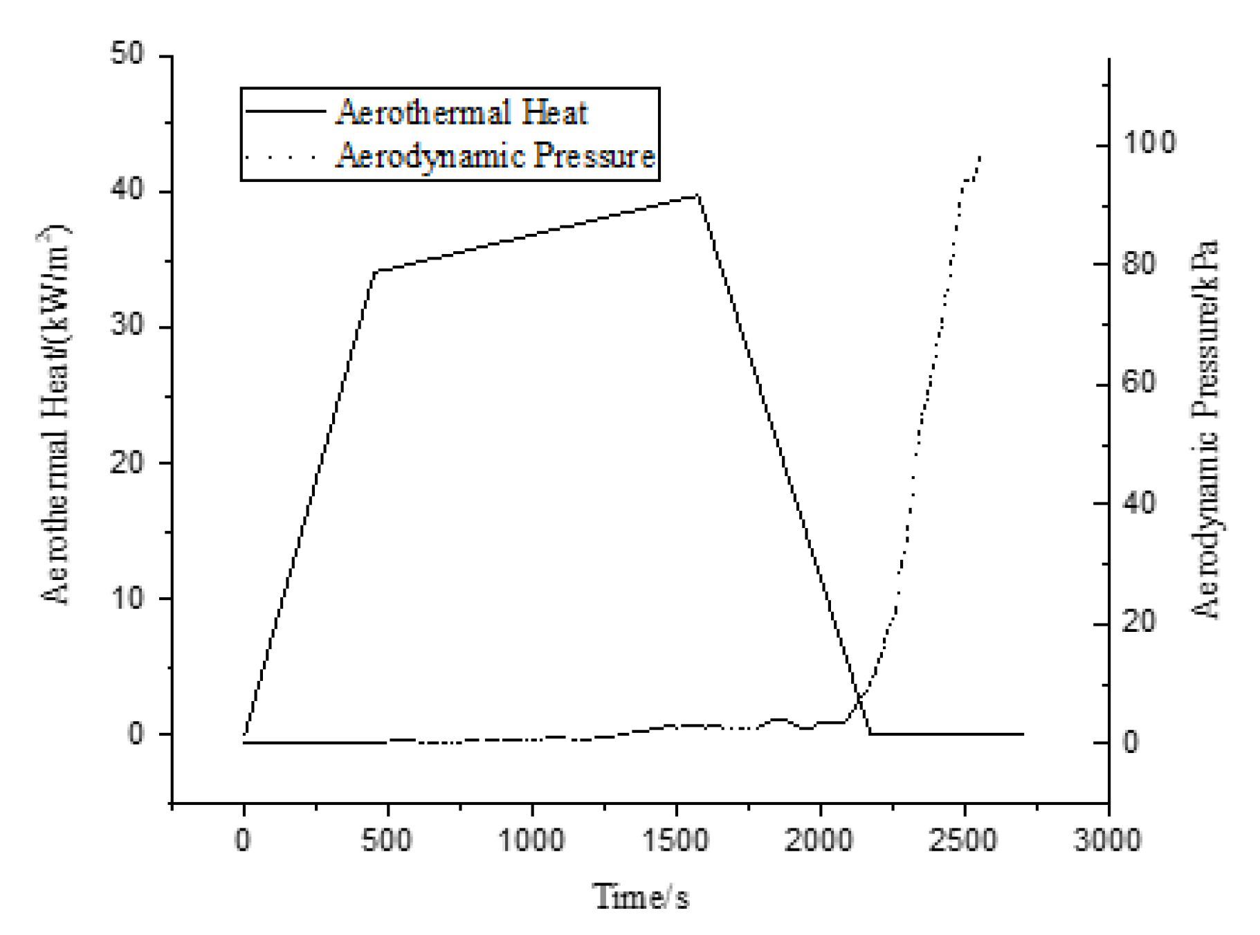 Applsci 11 06916 g002 550