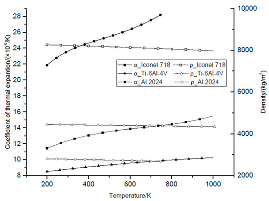 Optimization and Re-Design of Integrated Thermal Protection Systems ...