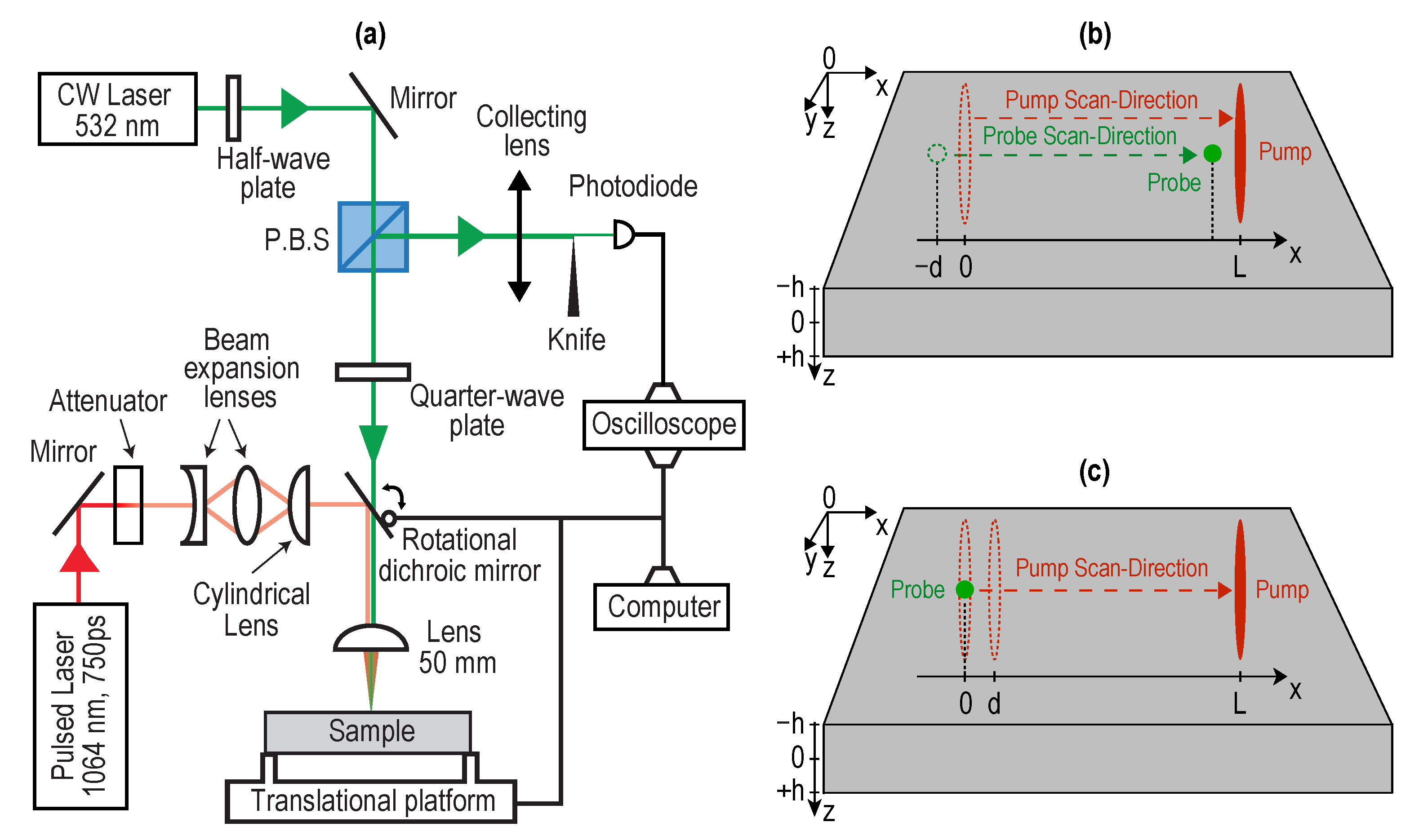 Applsci 11 06924 g002 550
