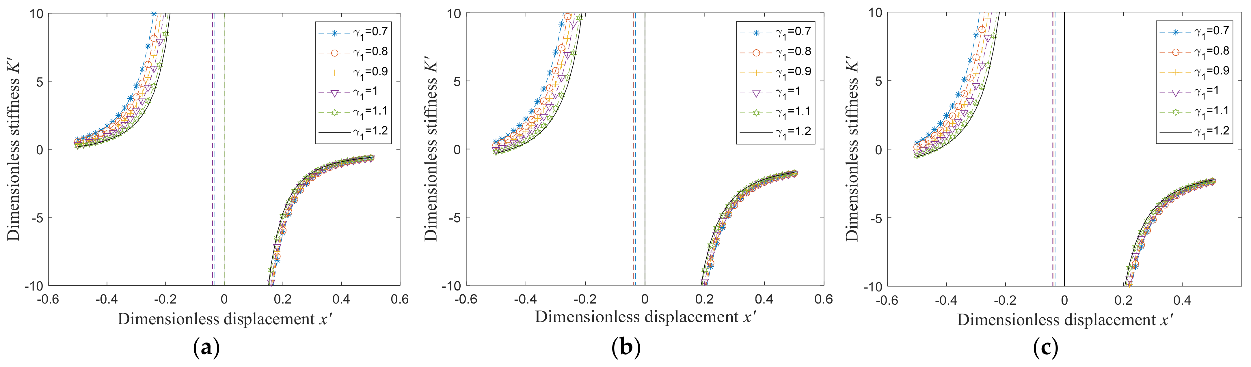 Applied Sciences Free Full Text Theoretical Modeling And Vibration Isolation Performance Analysis Of A Seat Suspension System Based On A Negative Stiffness Structure Html Applied Sciences Free Full Text Theoretical Modeling And Vibration Isolation Performance Analysis Of A Seat Suspension System Based On A Negative Stiffness Structure Html
