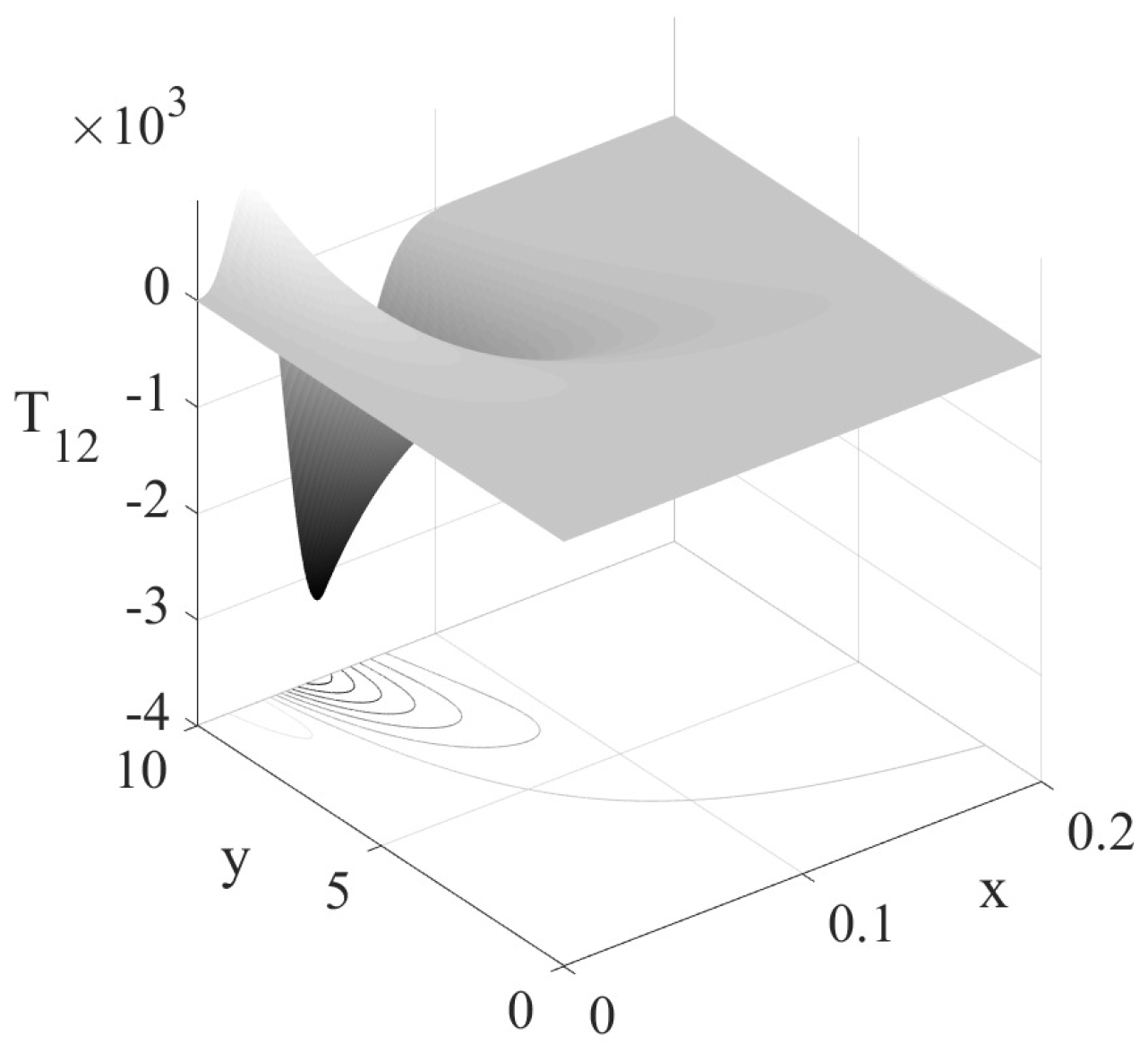 Applsci 11 06931 g003 550