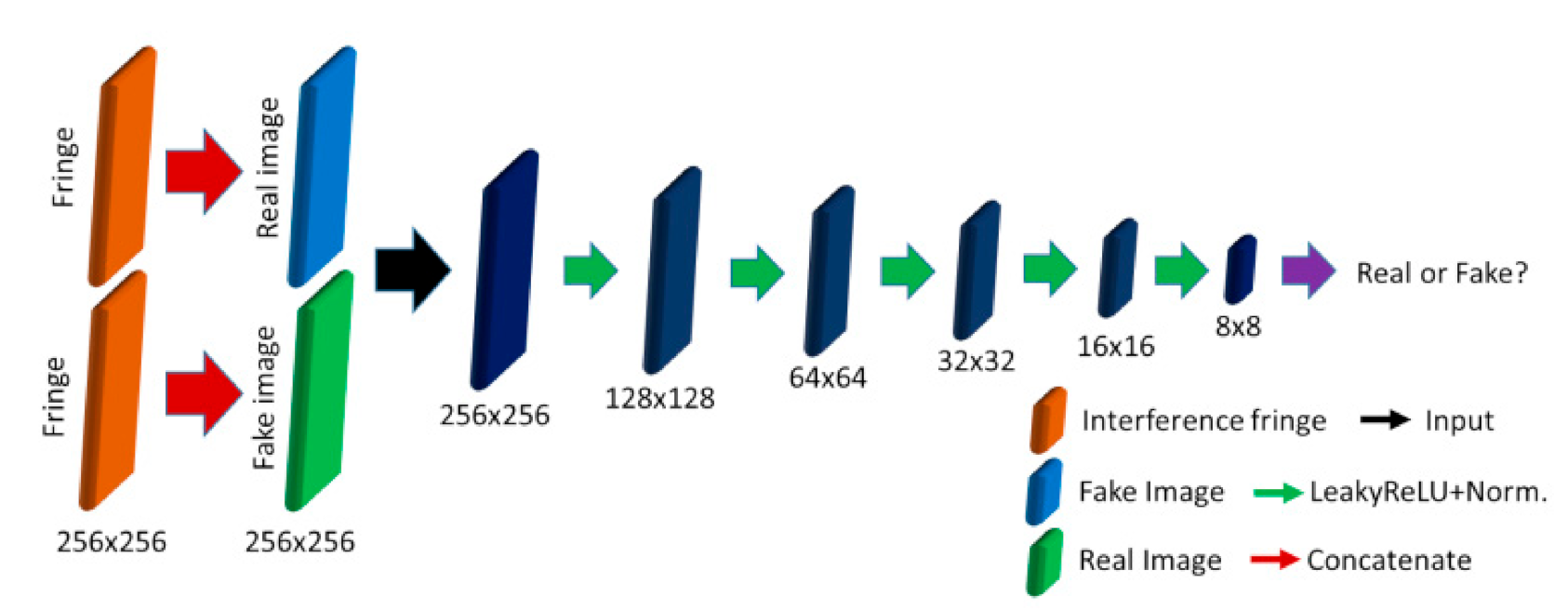 Applsci 11 06933 g003 550