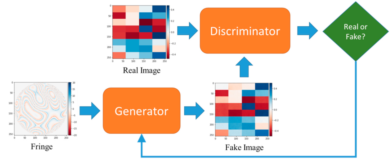 Applsci 11 06933 g004 550