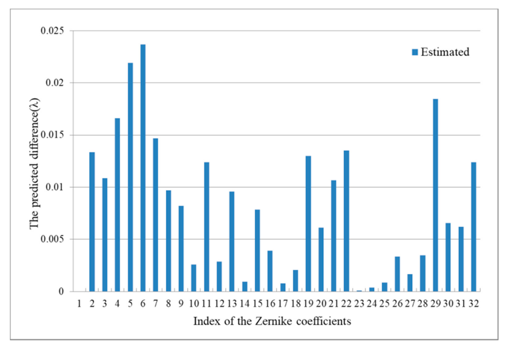 Applsci 11 06933 g008 550