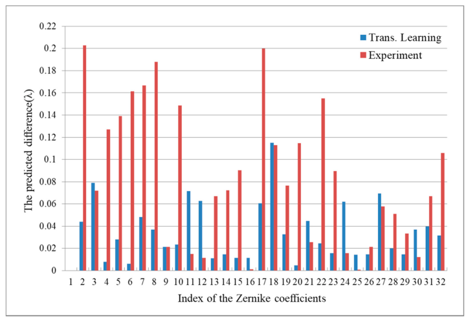 Applsci 11 06933 g010 550