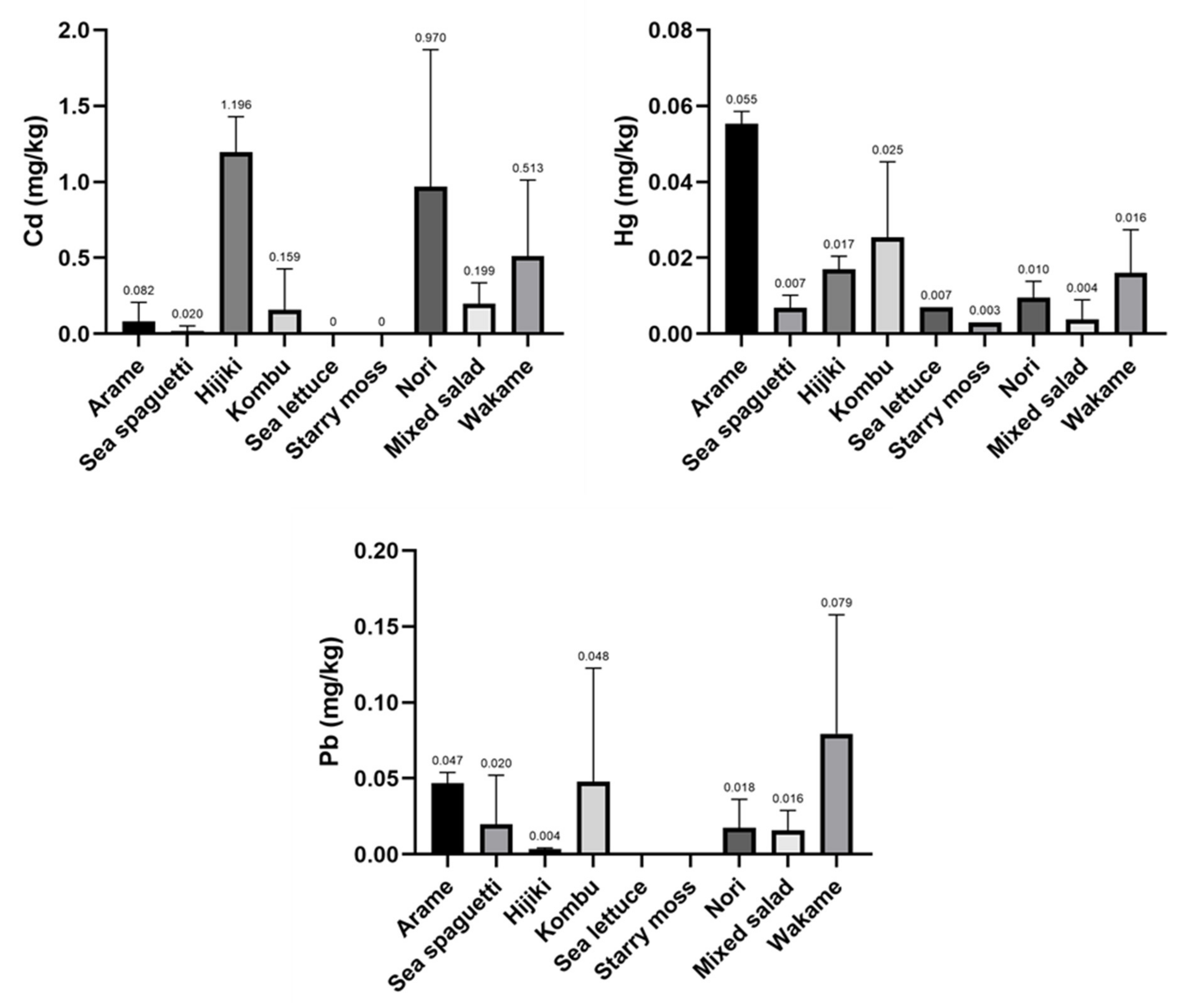 Applsci 11 06934 g002