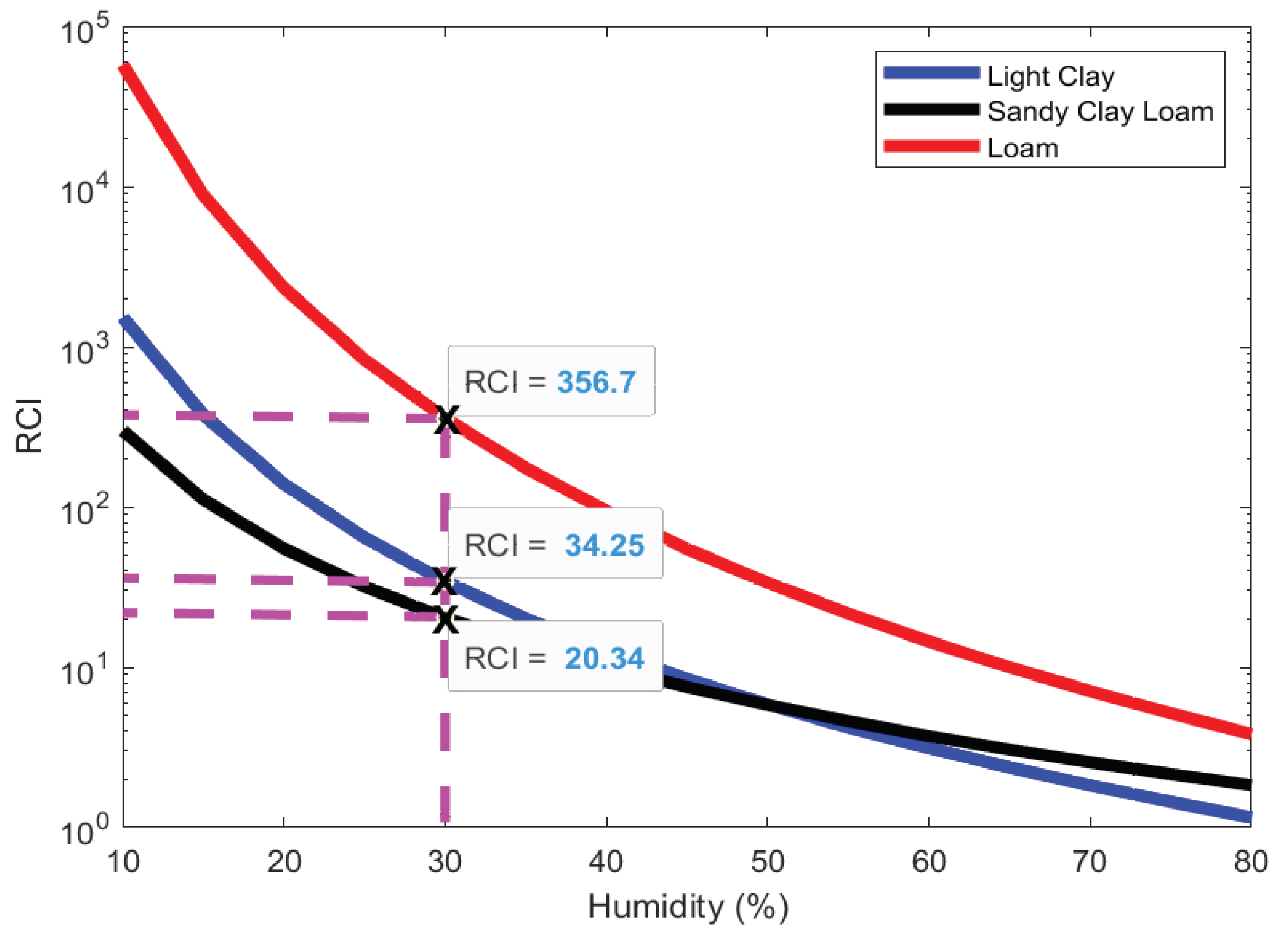 Applsci 11 06939 g002