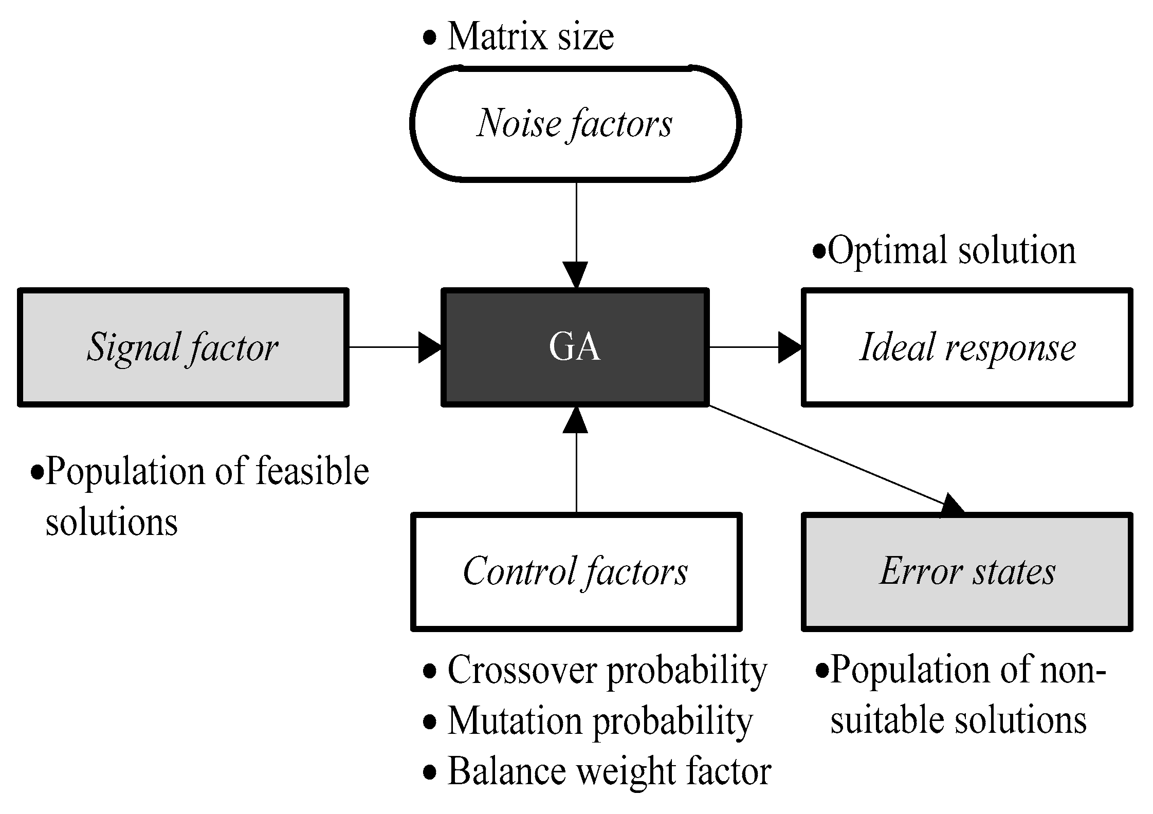 Applsci 11 06940 g002 550