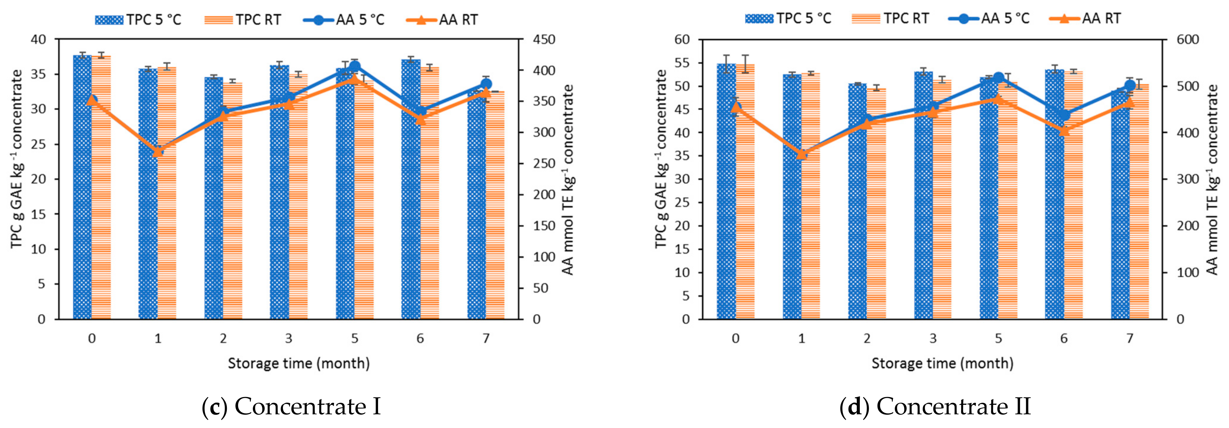 Applsci 11 06941 g003b Applsci 11 06941 g003b
