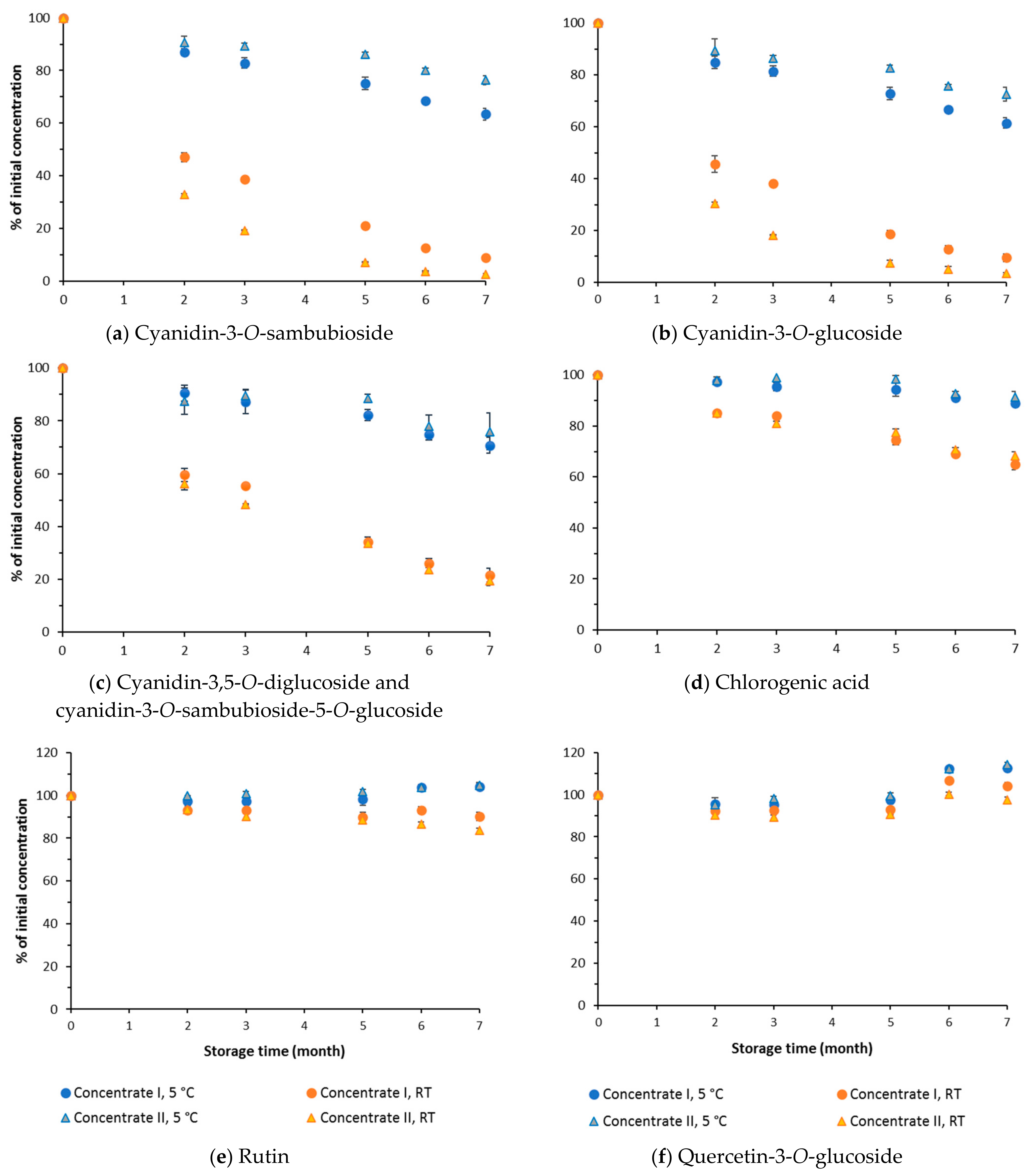 Applsci 11 06941 g004 Applsci 11 06941 g004
