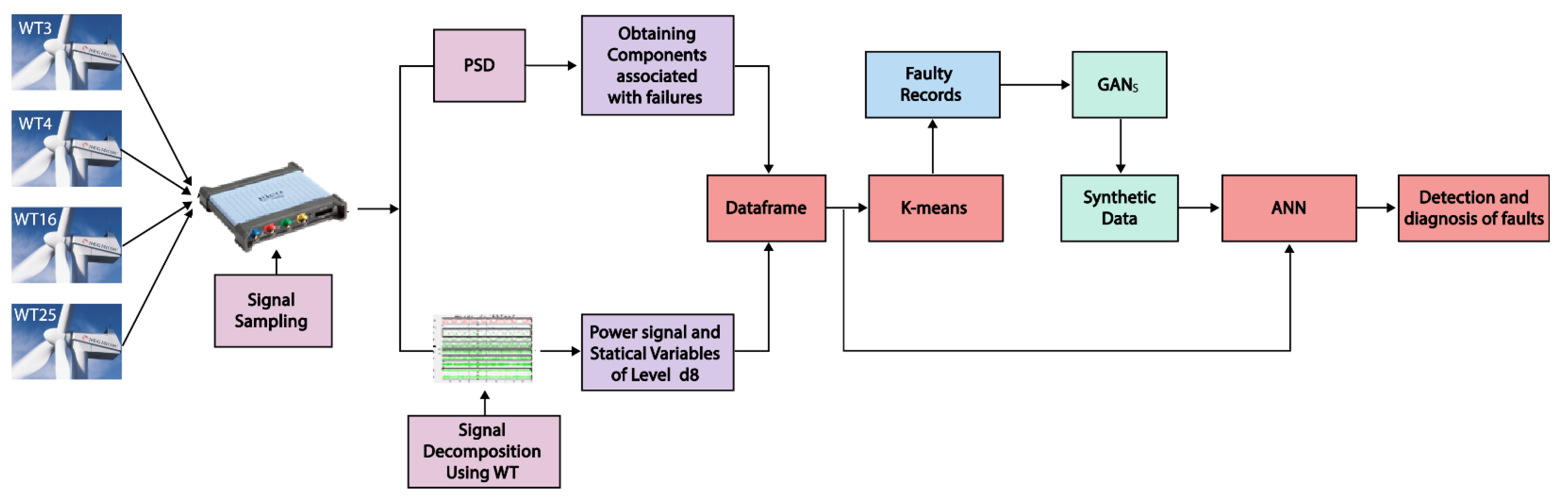 Applsci 11 06942 g003 550