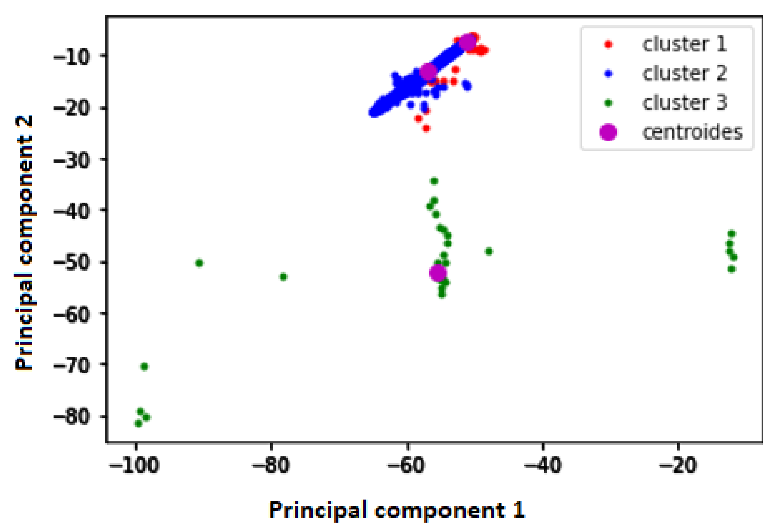 Applsci 11 06942 g005 550
