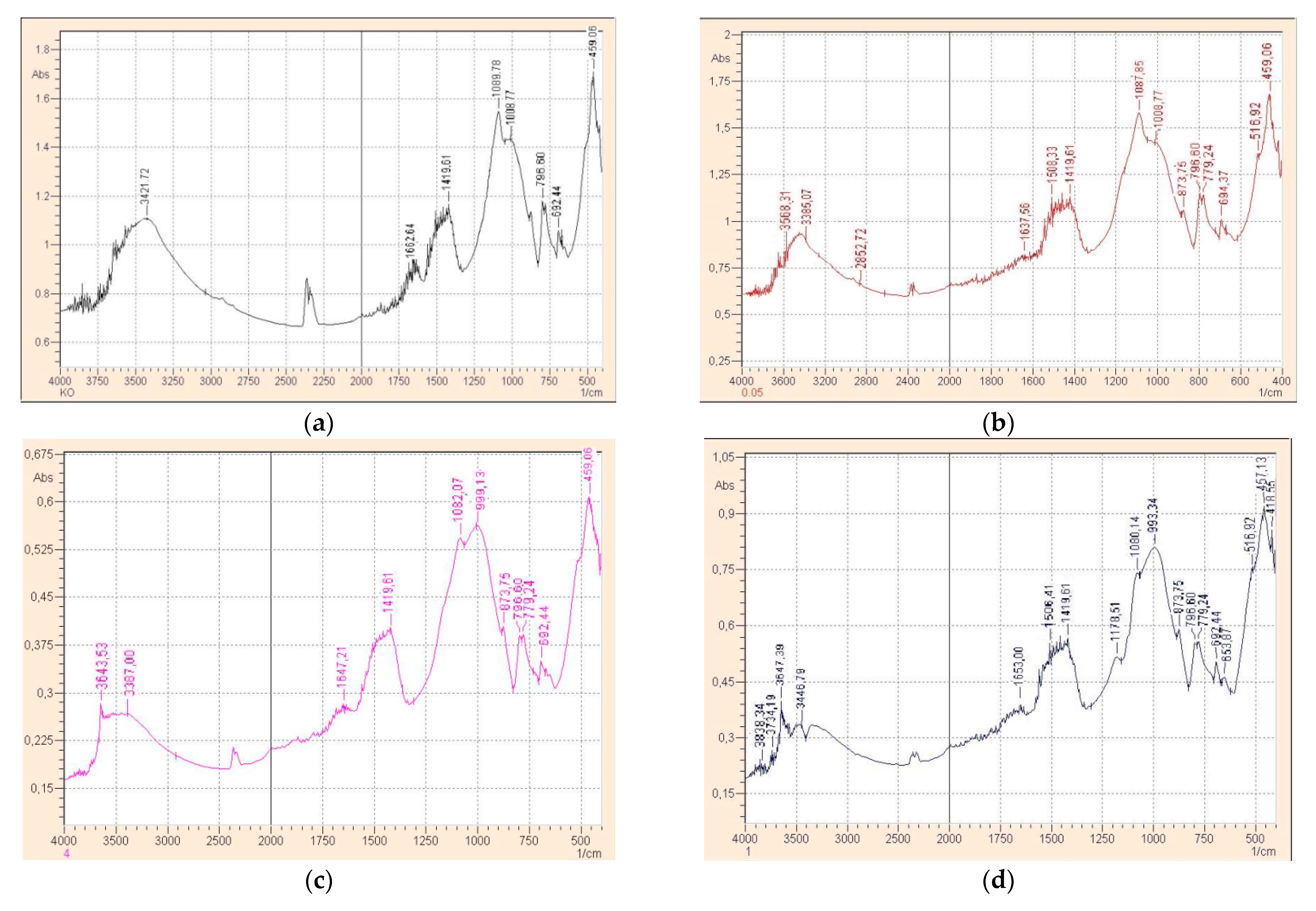 Applsci 11 06943 g004