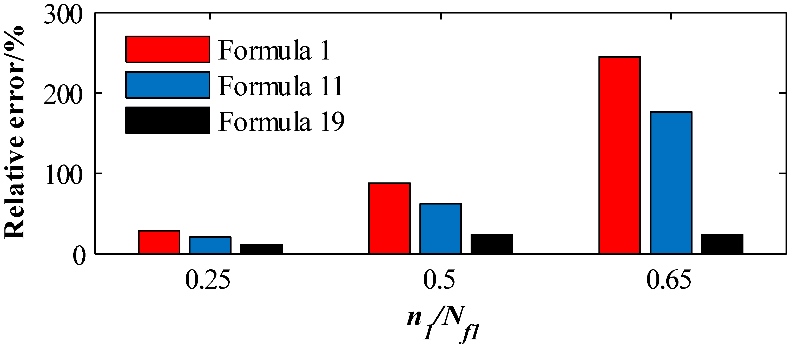 Applsci 11 06944 g009