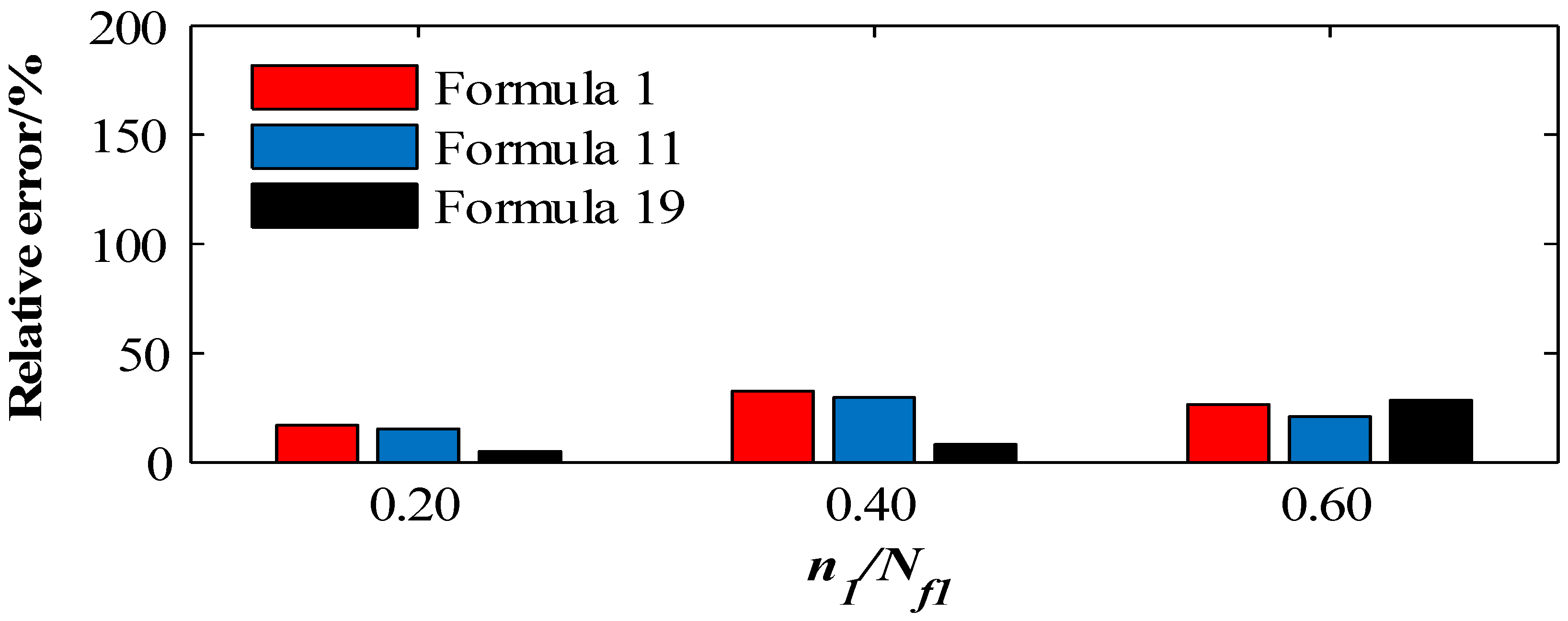 Applsci 11 06944 g014