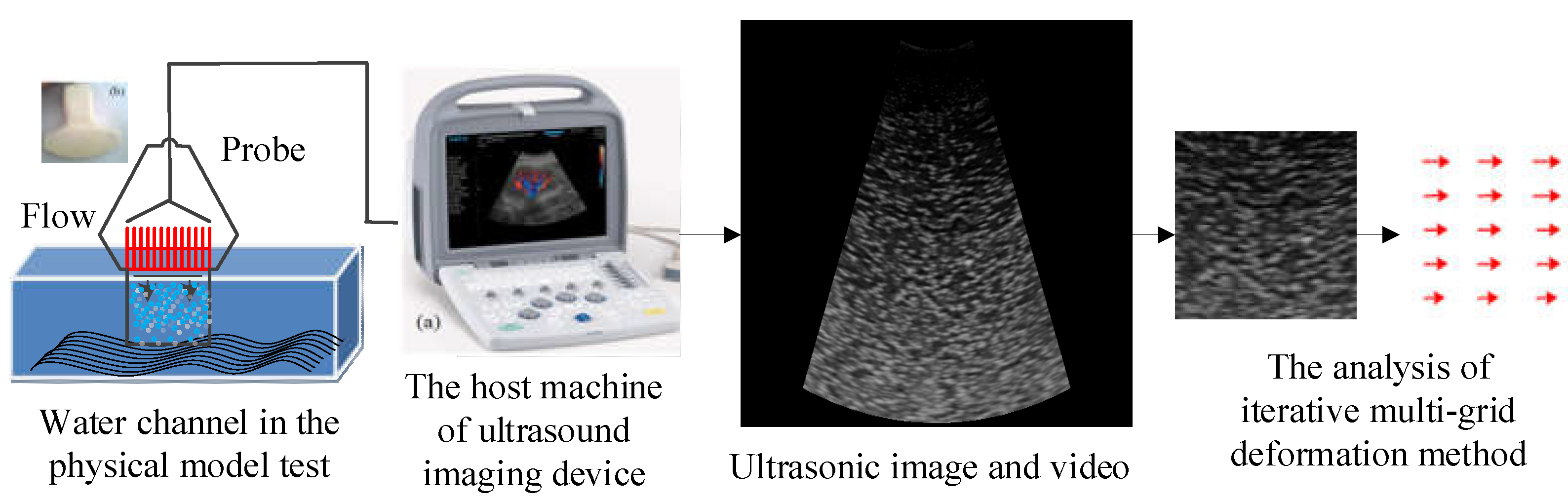 Applsci 11 06952 g001 550