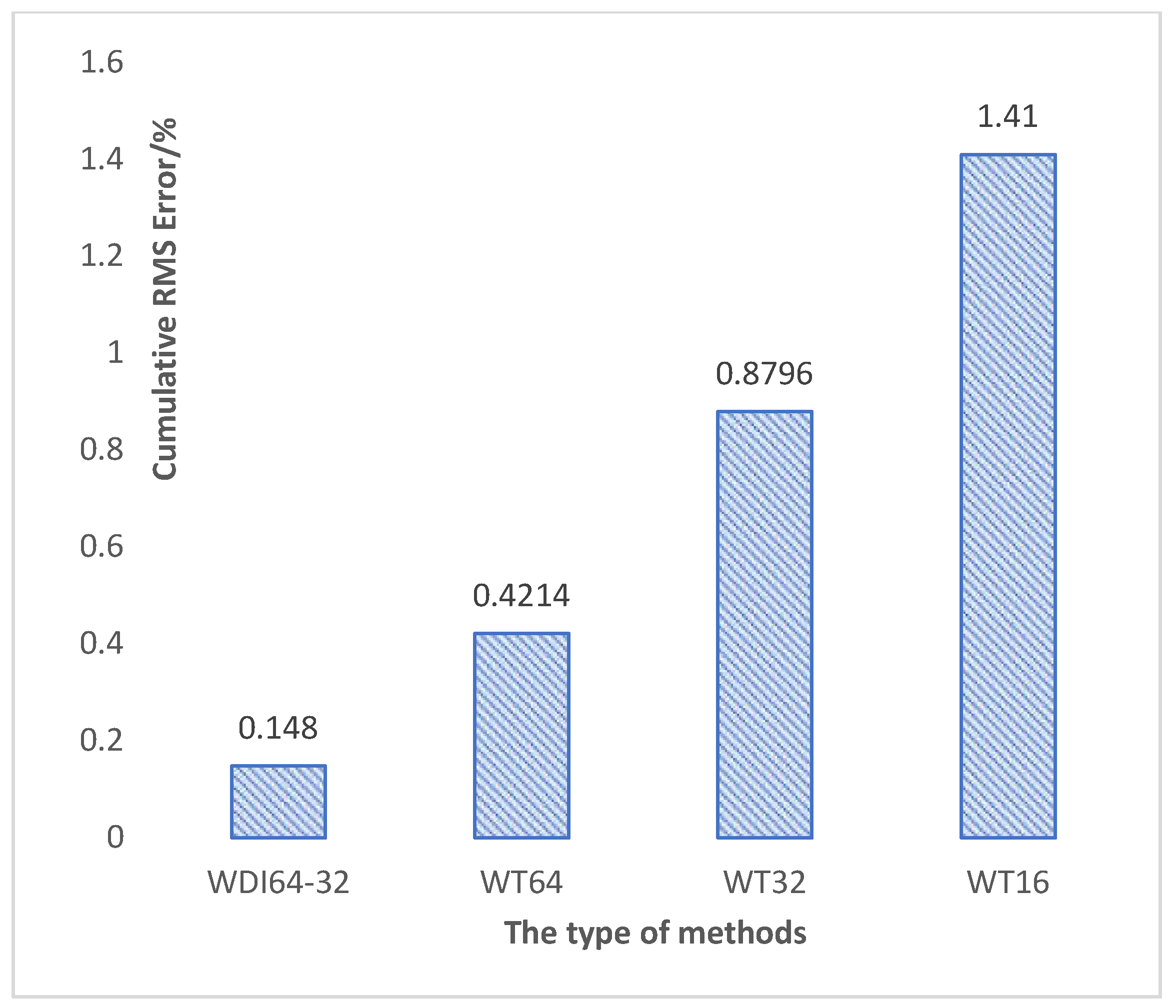 Applsci 11 06952 g011 550