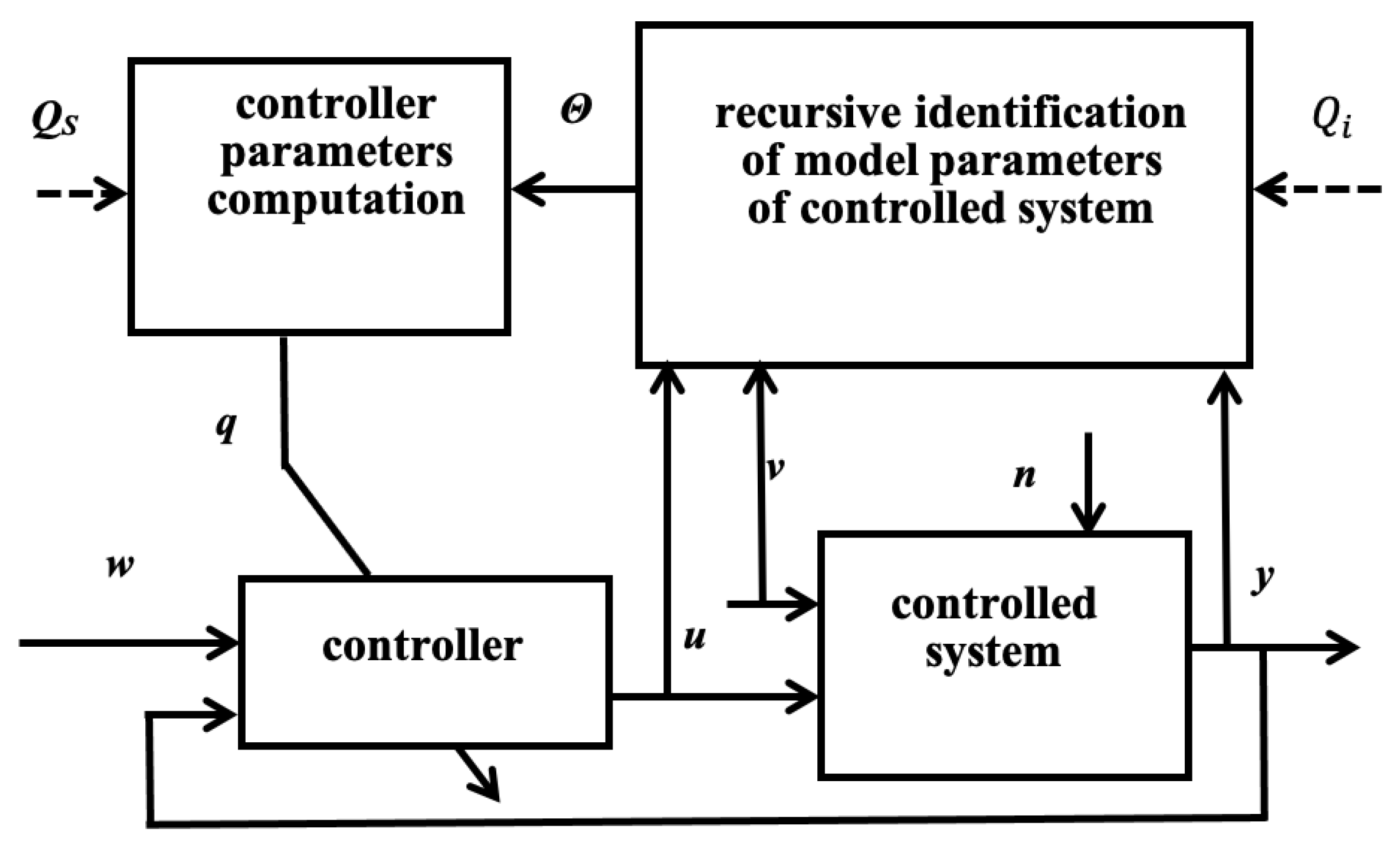 Applsci 11 06954 g003 550