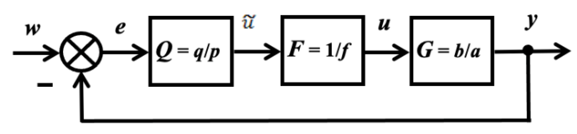 Applsci 11 06954 g004 550