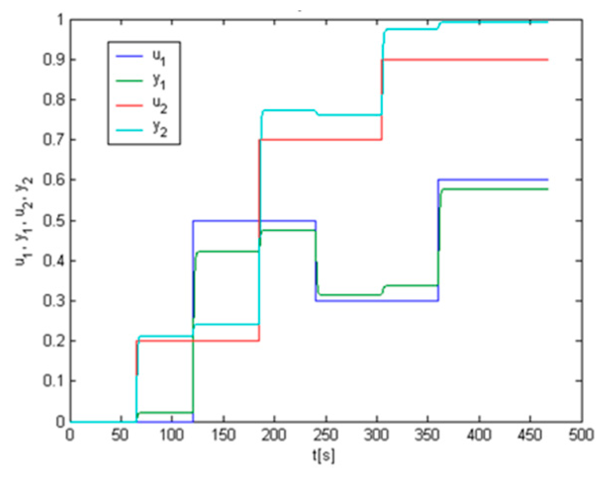 Applsci 11 06954 g005 550