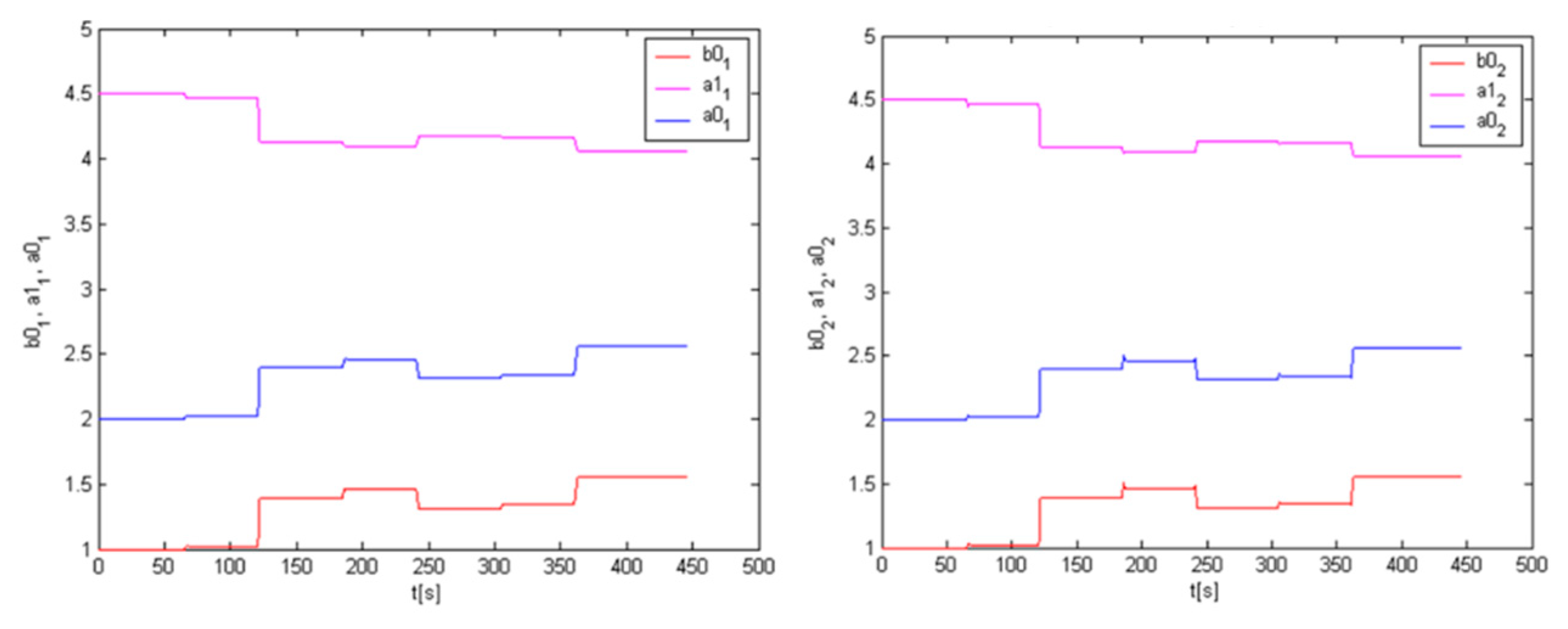 Applsci 11 06954 g006 550