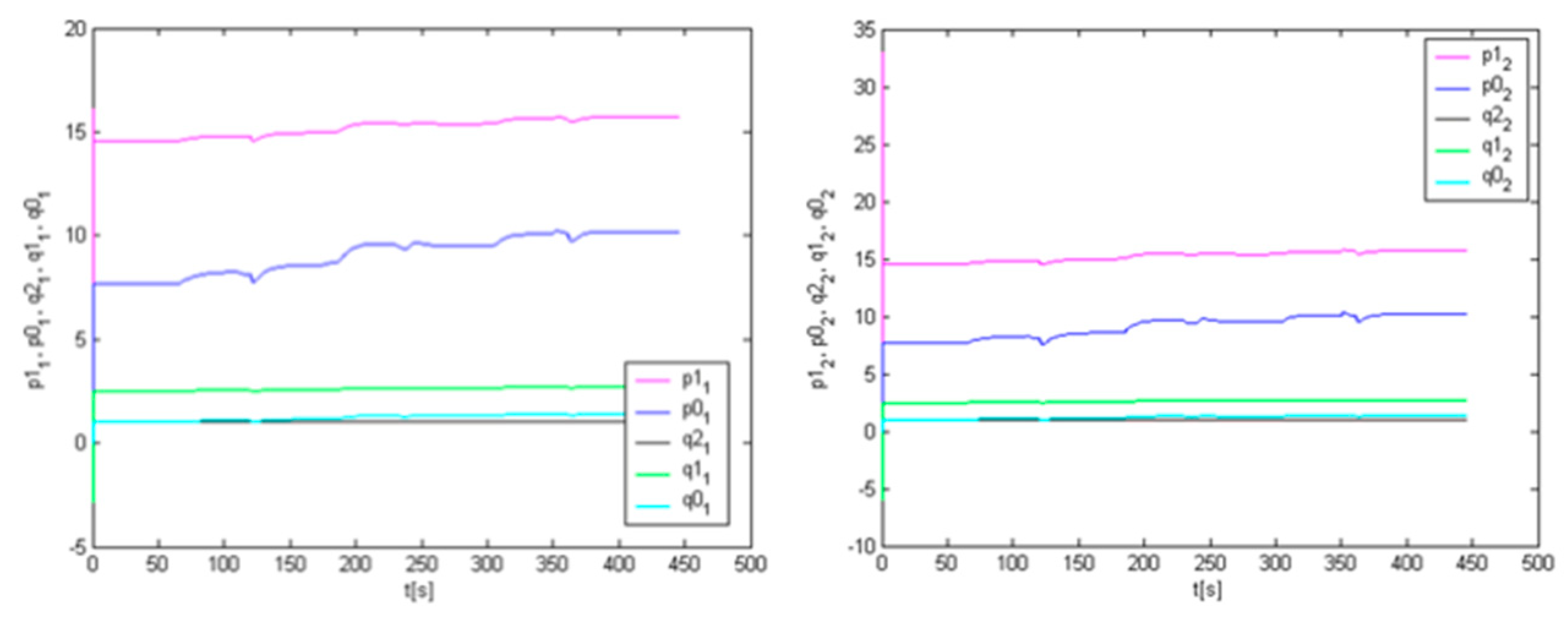 Applsci 11 06954 g008 550