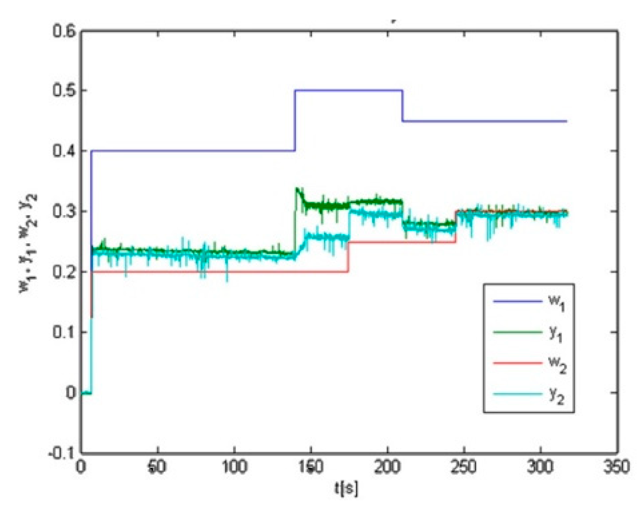 Applsci 11 06954 g010 550