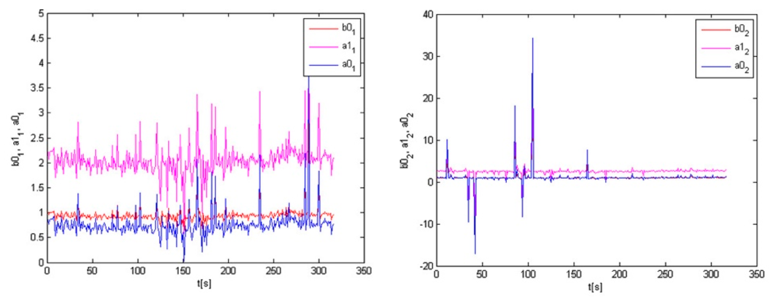 Applsci 11 06954 g011 550