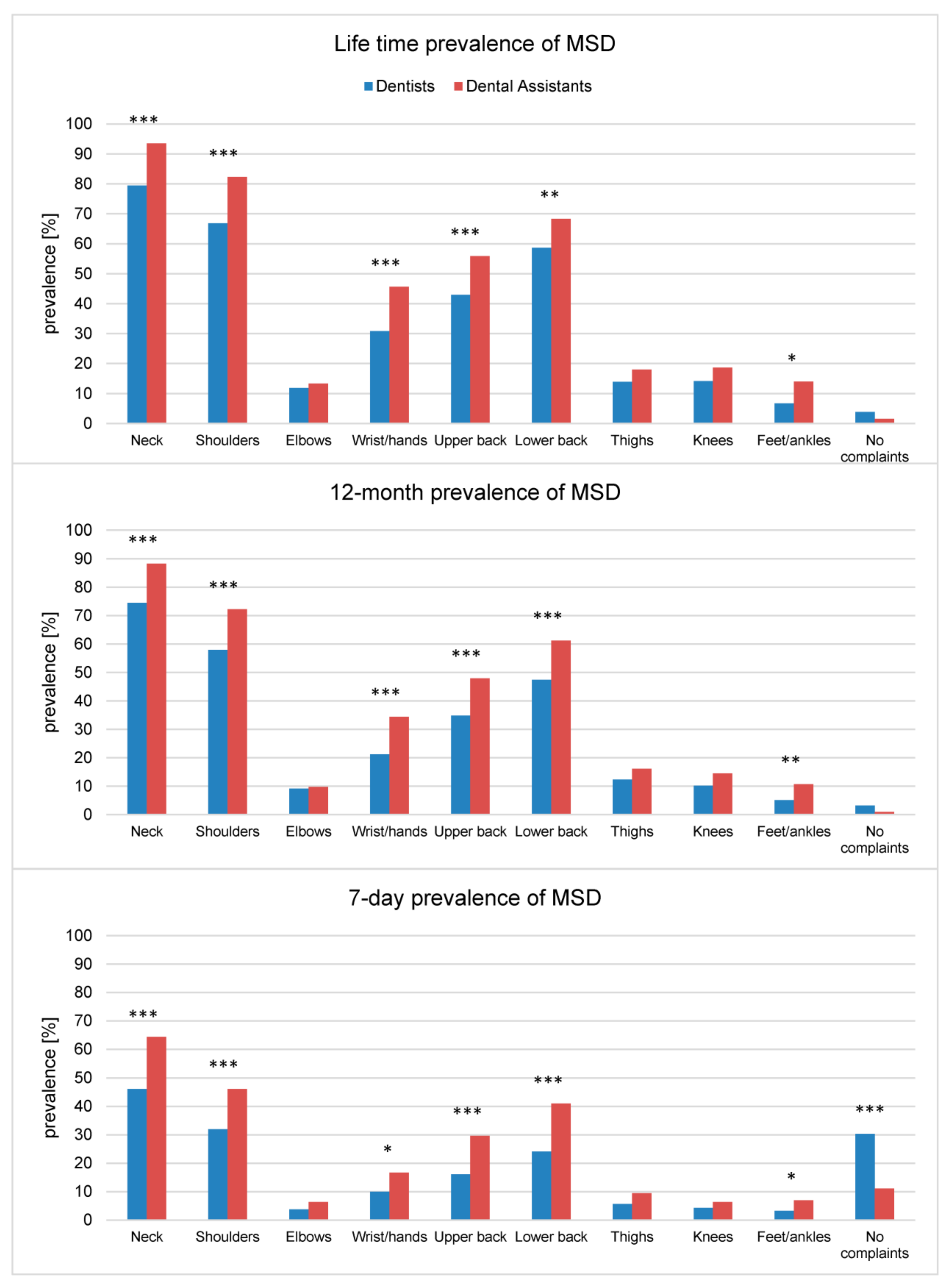 Applsci 11 06956 g001 550