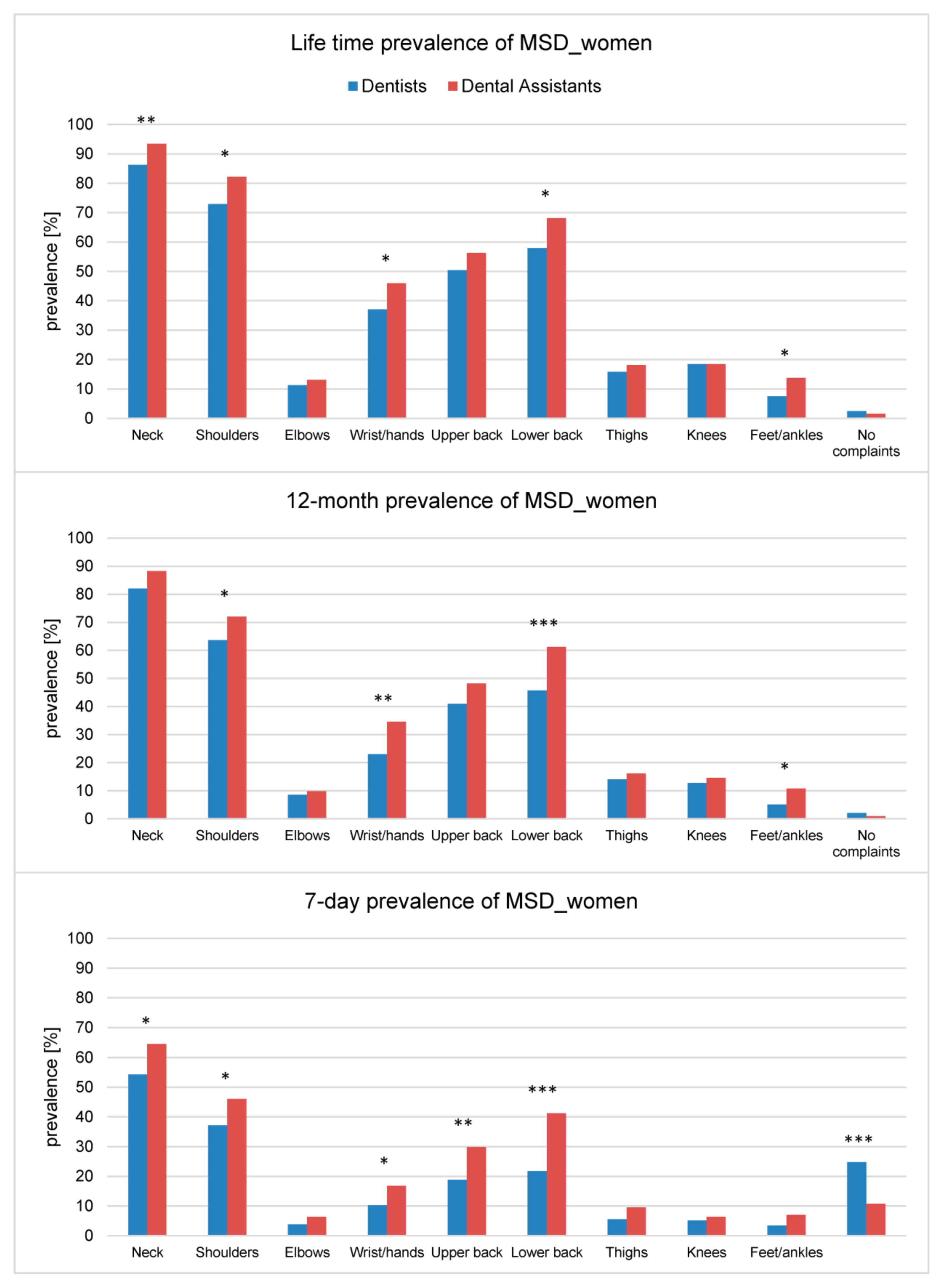 Applsci 11 06956 g002 550