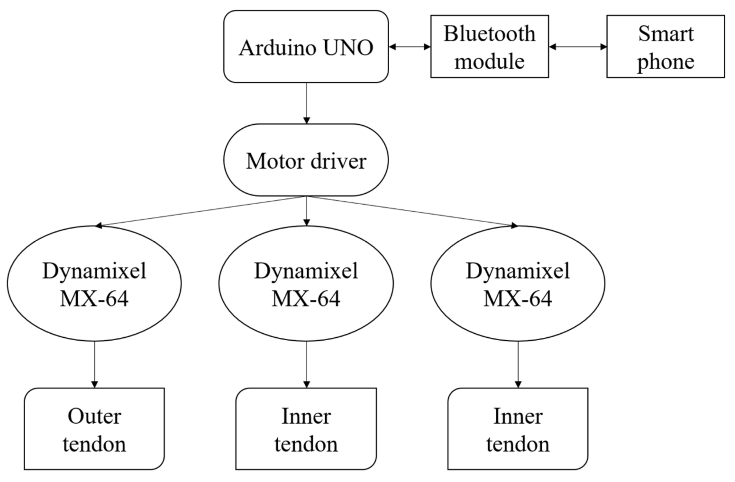 Applsci 11 06957 g005 550