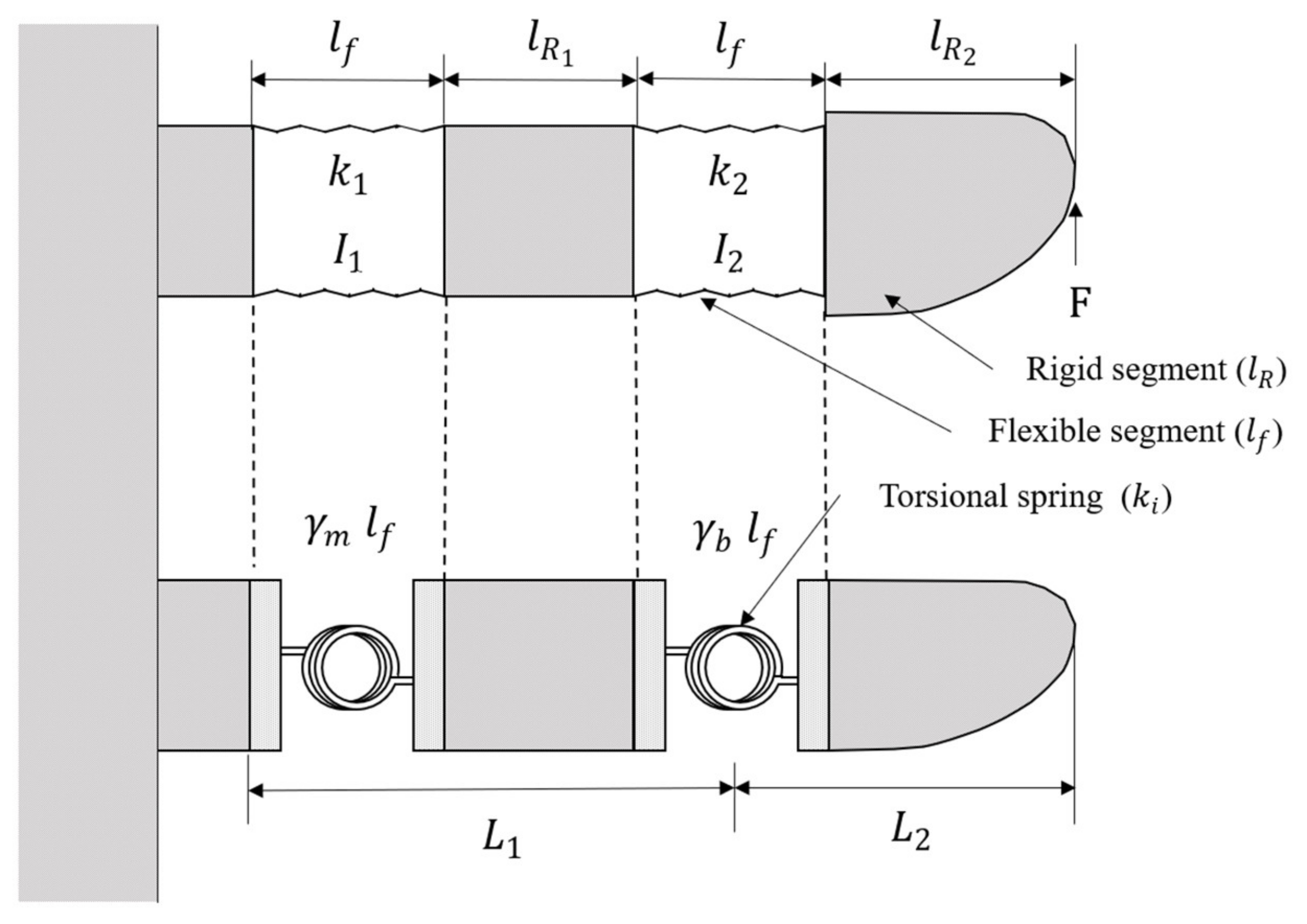 Applsci 11 06957 g010 550